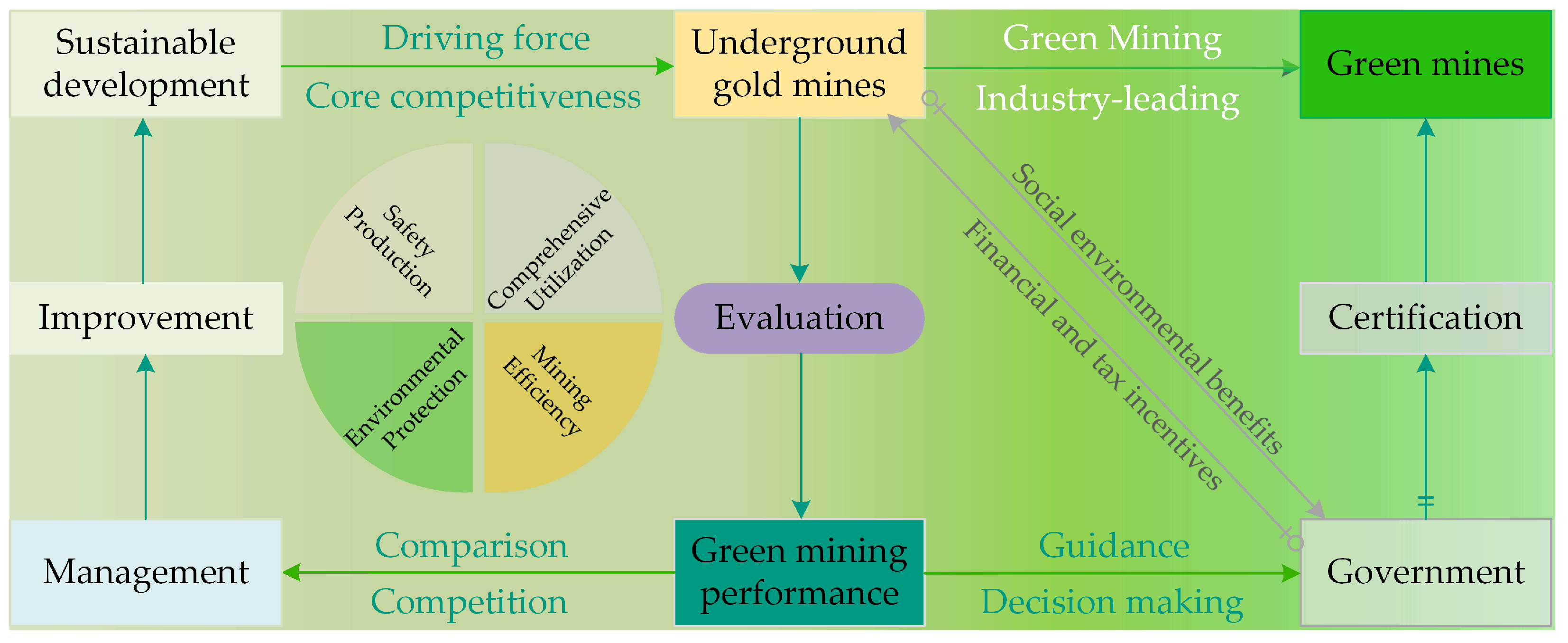 Sustainability 14 06812 g006 550