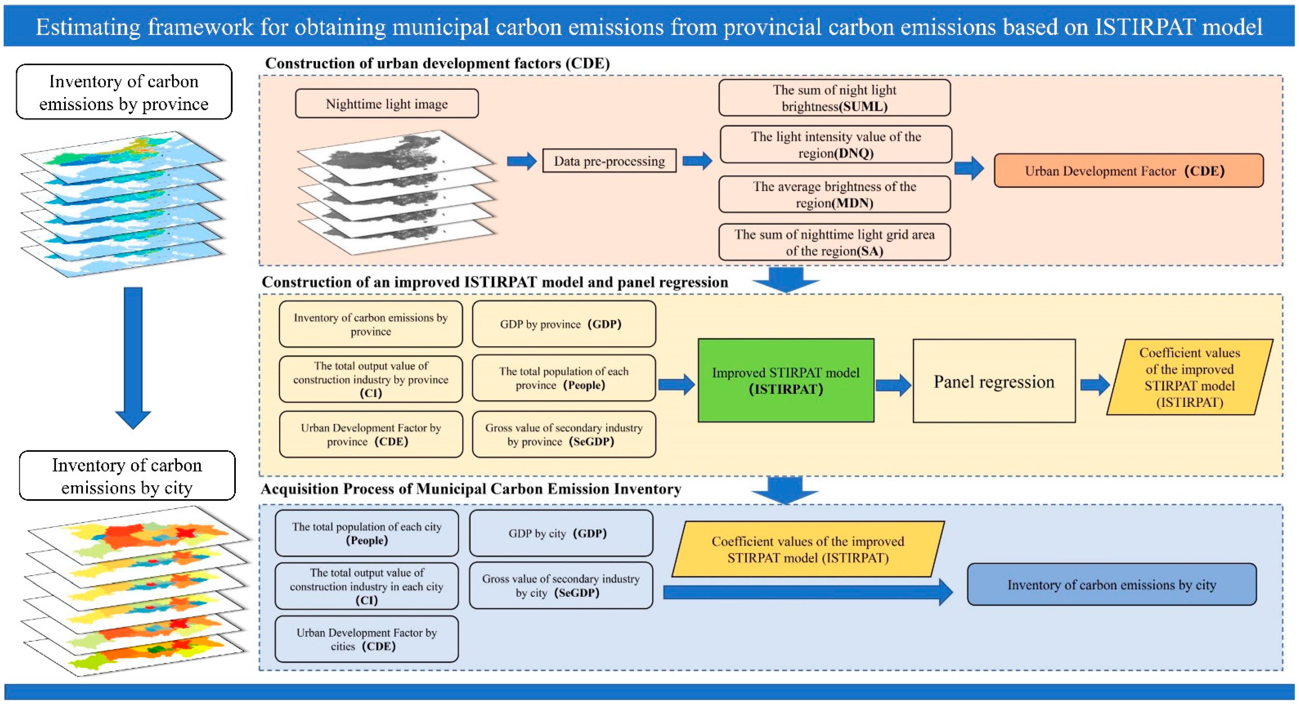 Sustainability 14 06813 g002 Sustainability 14 06813 g002