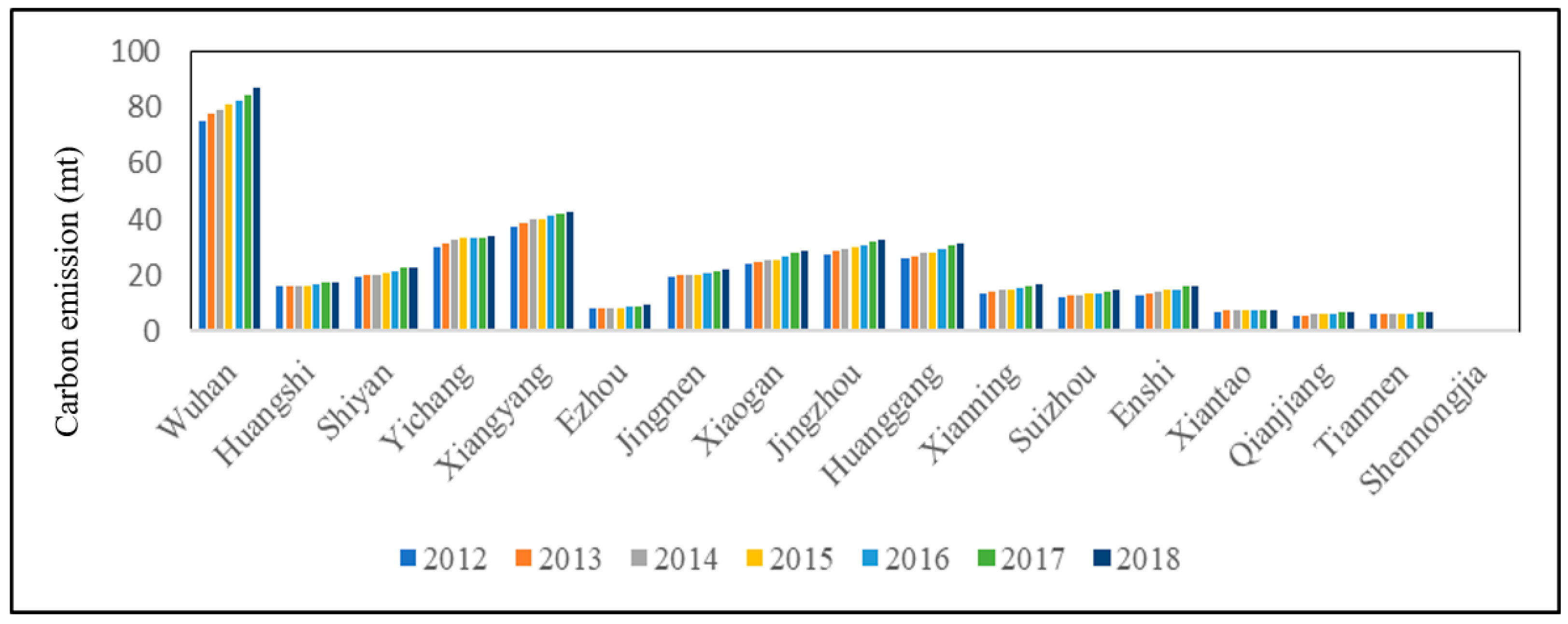 Sustainability 14 06813 g007 Sustainability 14 06813 g007