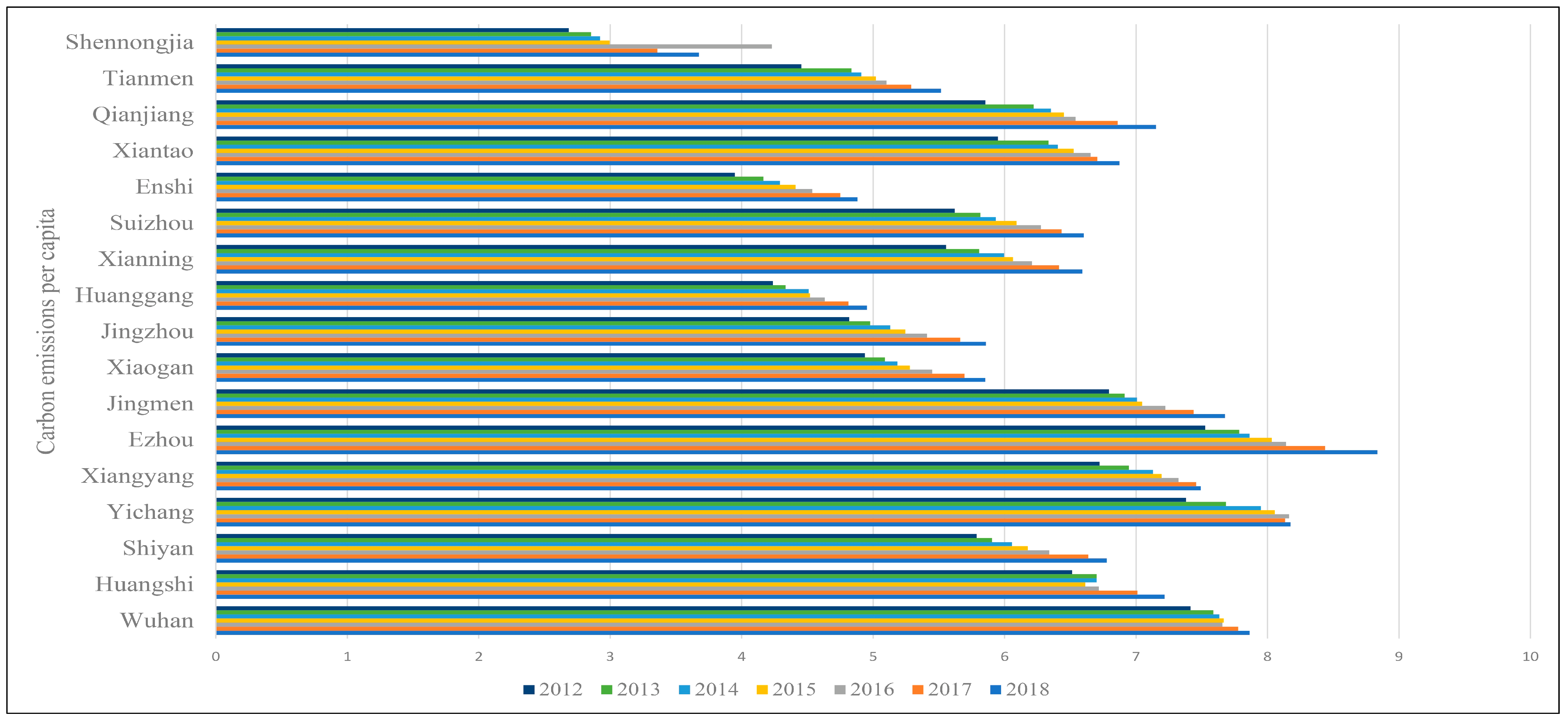 Sustainability 14 06813 g009 Sustainability 14 06813 g009