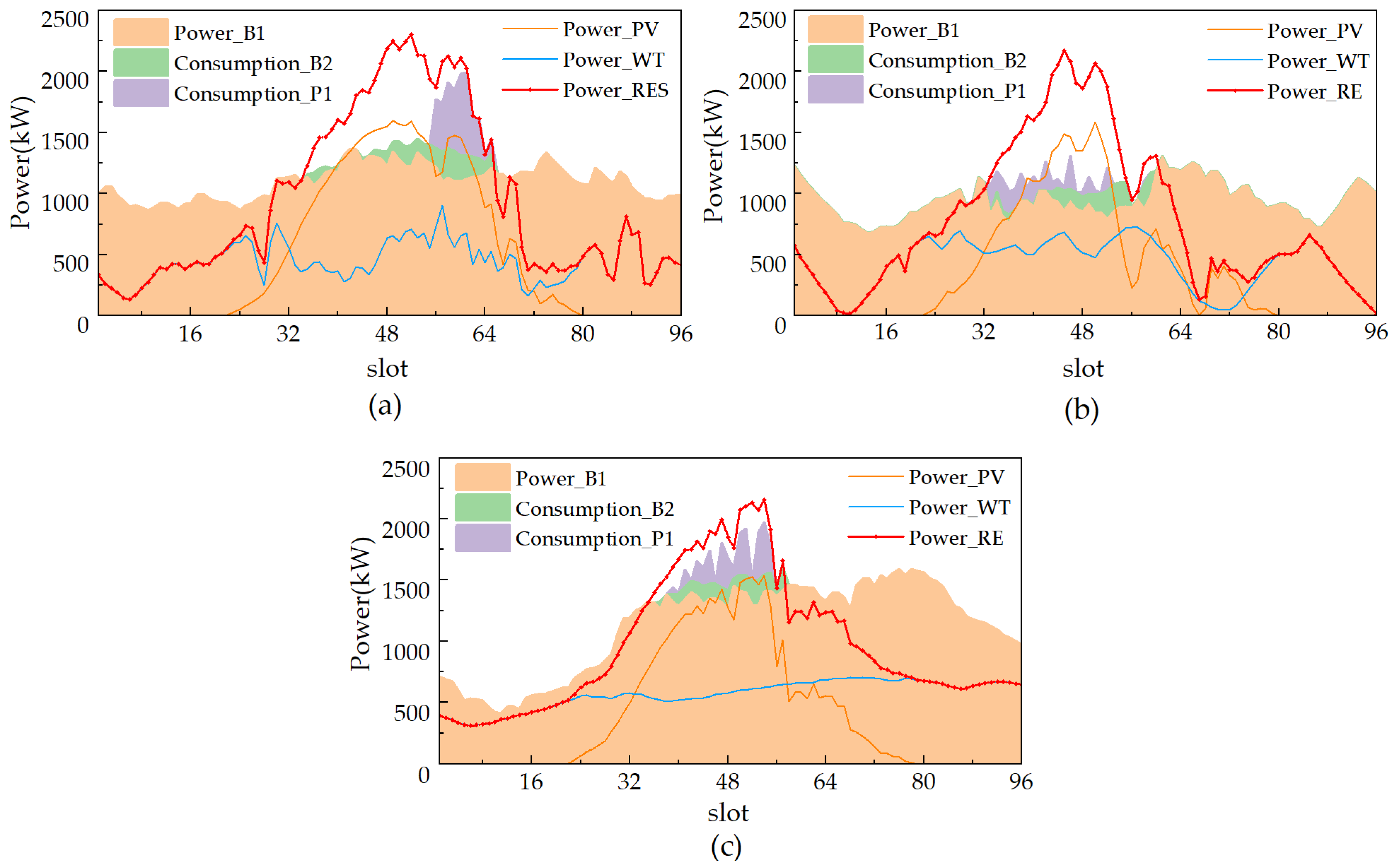 Sustainability 14 06814 g004
