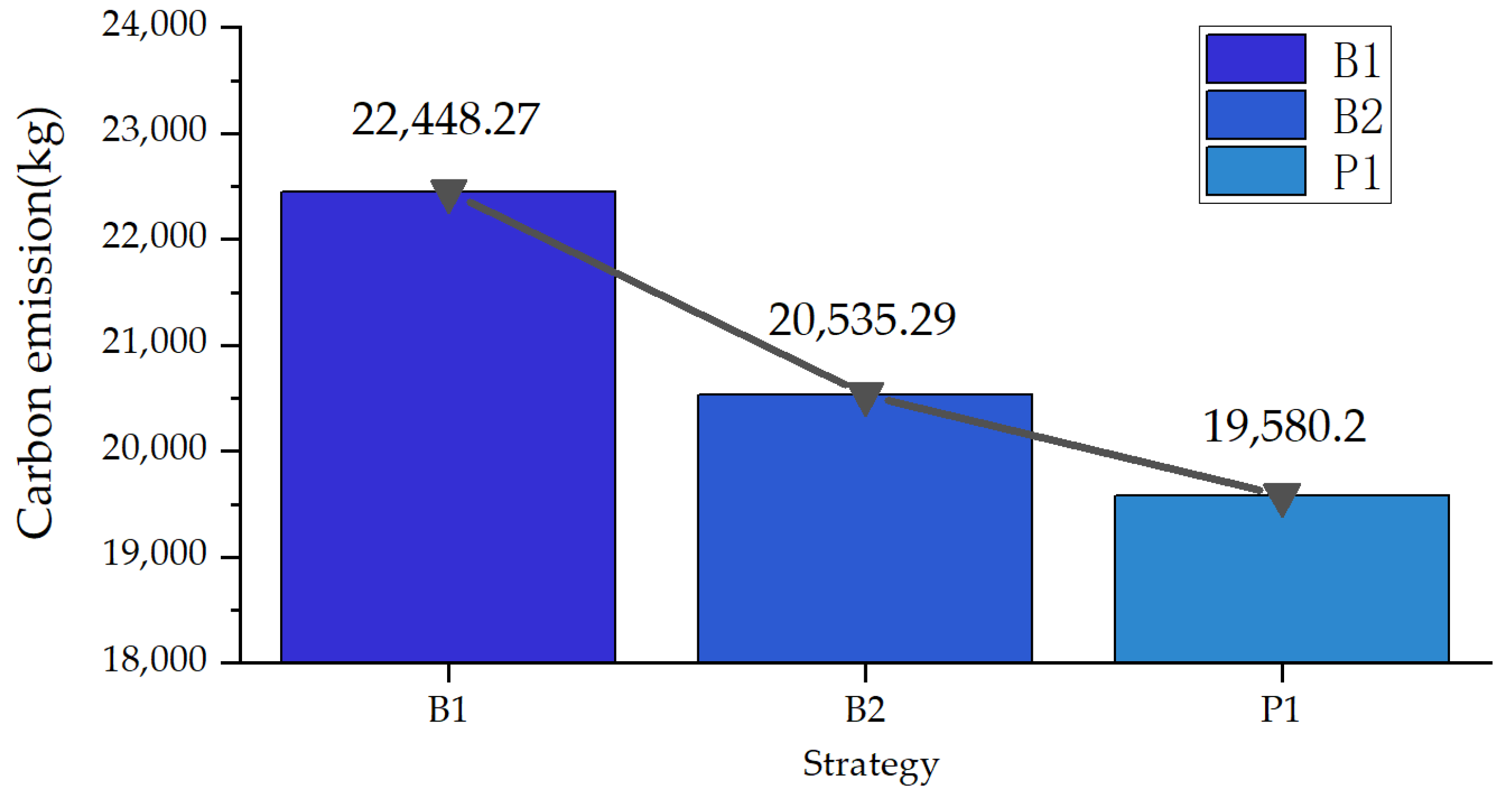 Sustainability 14 06814 g005