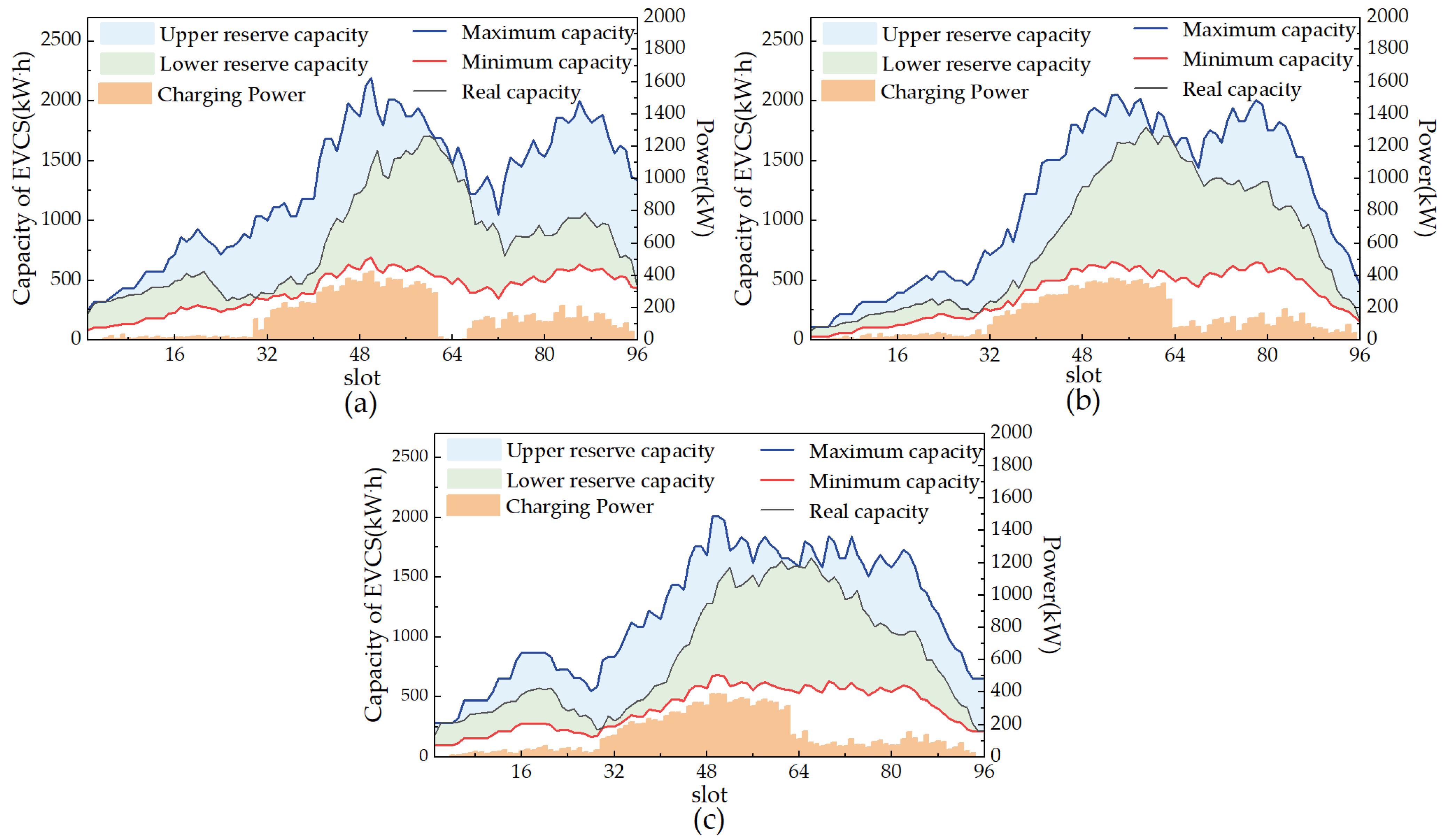Sustainability 14 06814 g006