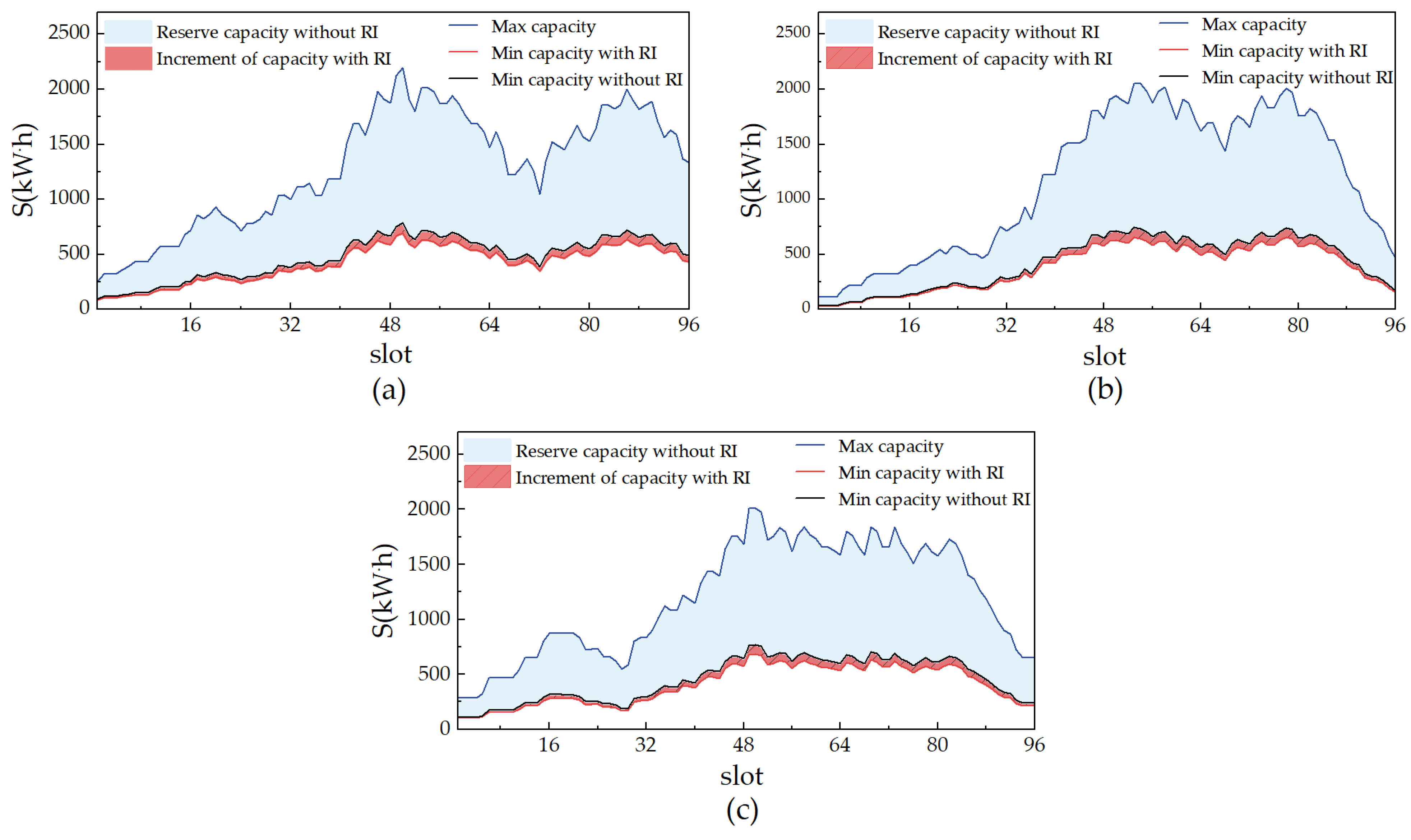 Sustainability 14 06814 g007