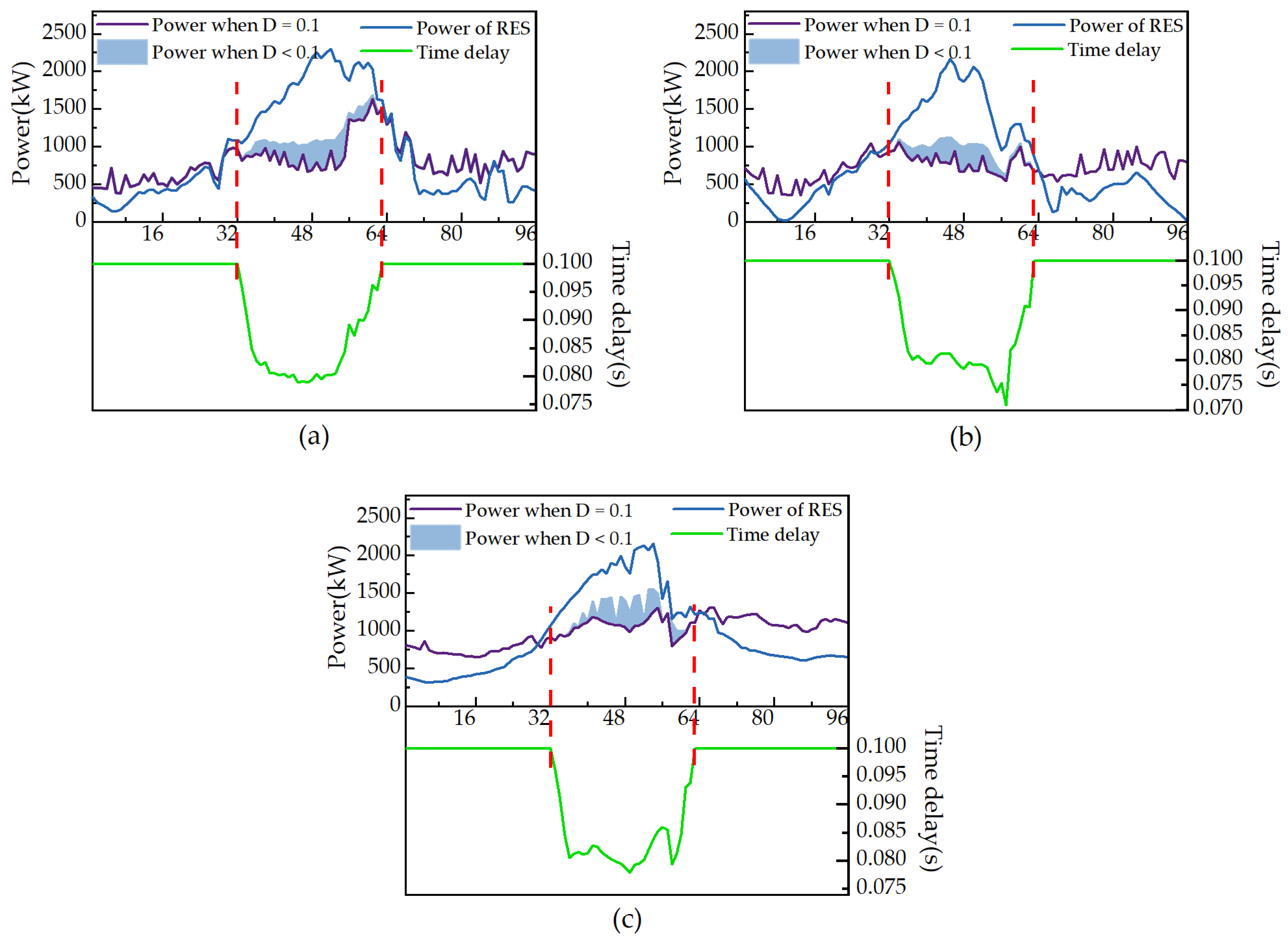 Sustainability 14 06814 g009