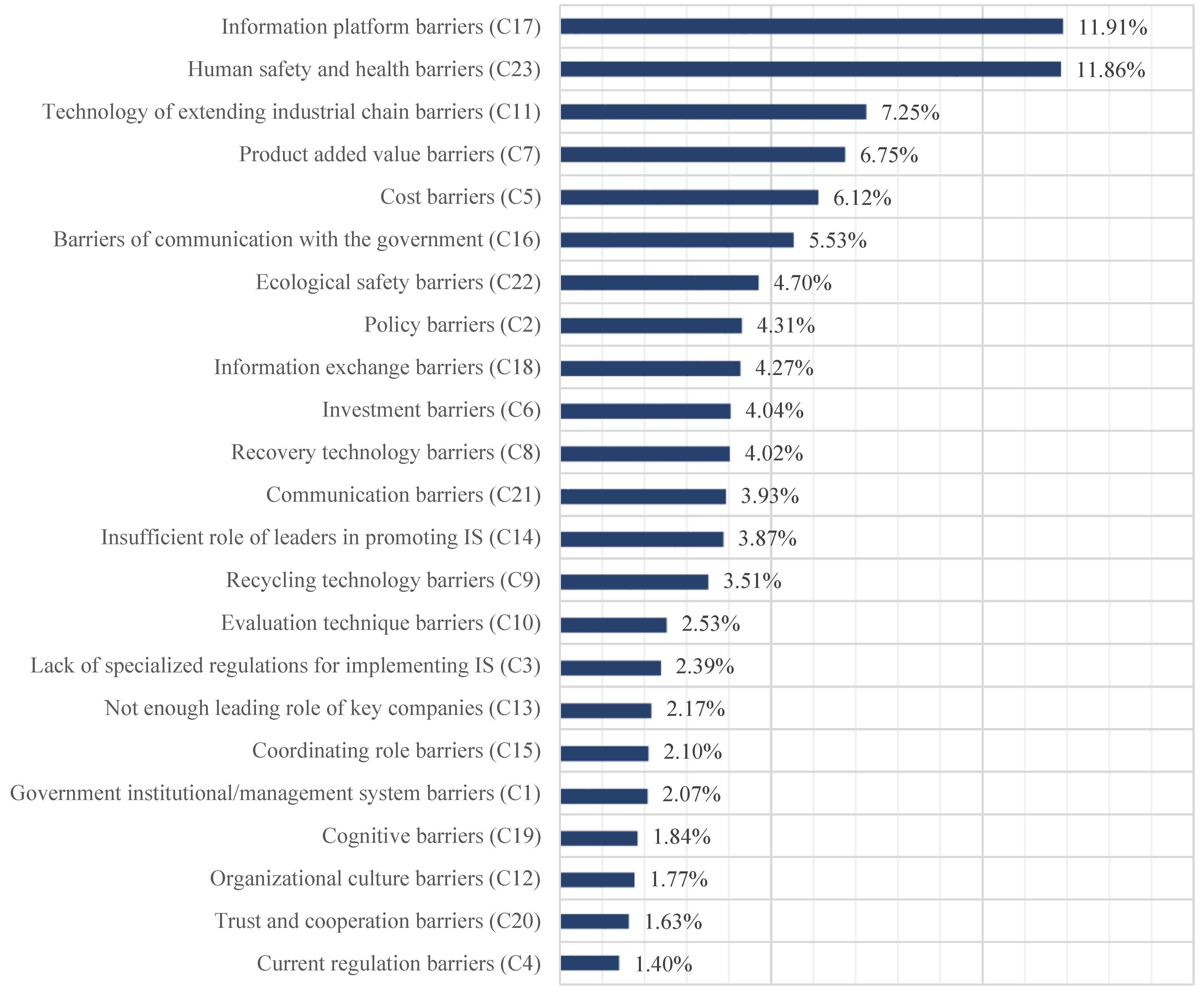 Sustainability 14 06815 g004