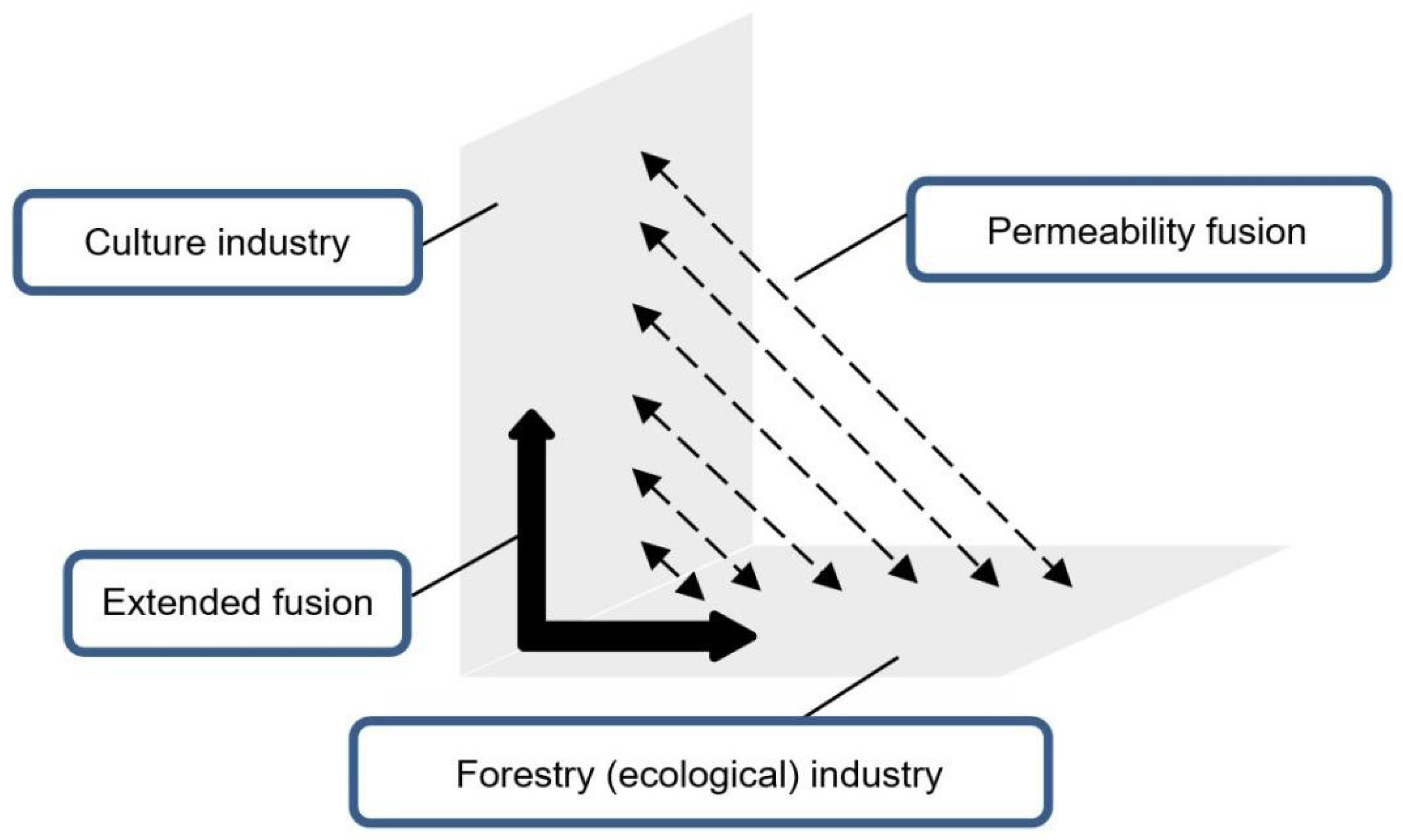 Sustainability 14 06818 g001