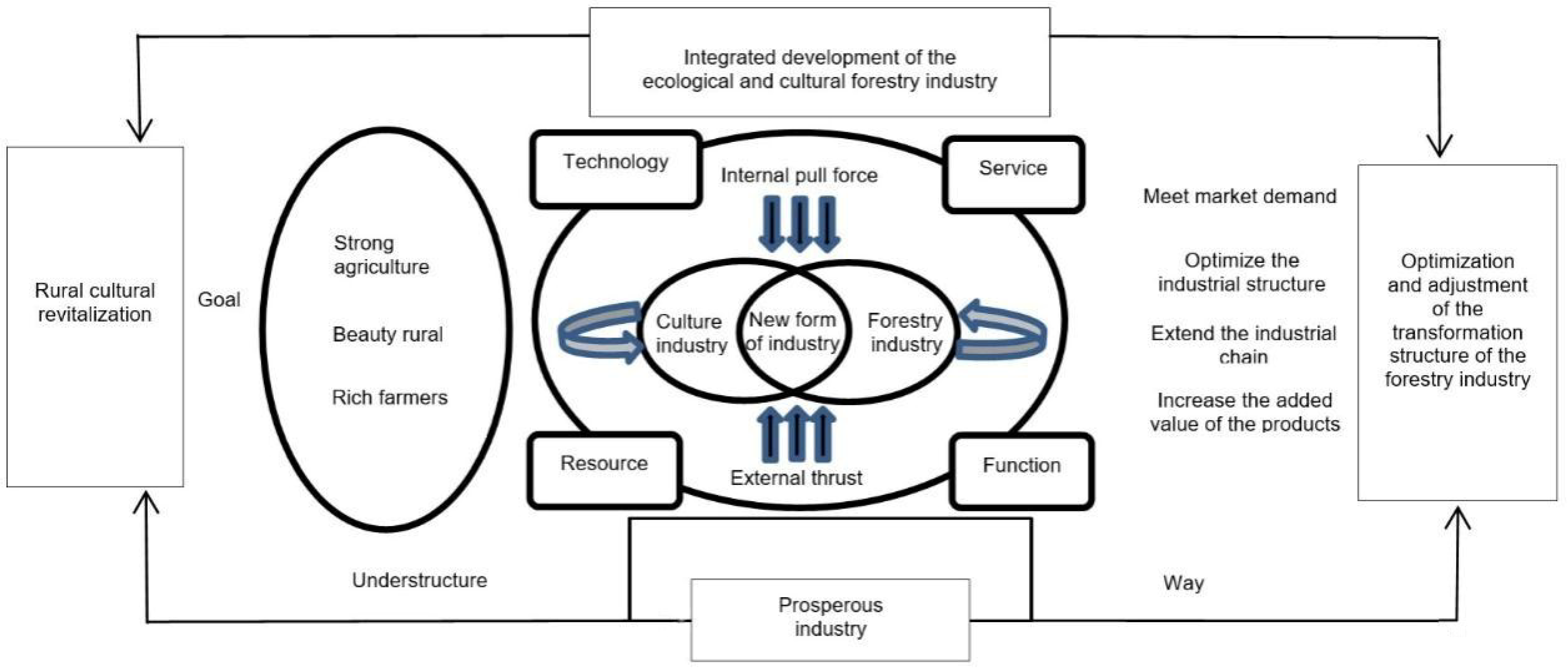 Sustainability 14 06818 g002