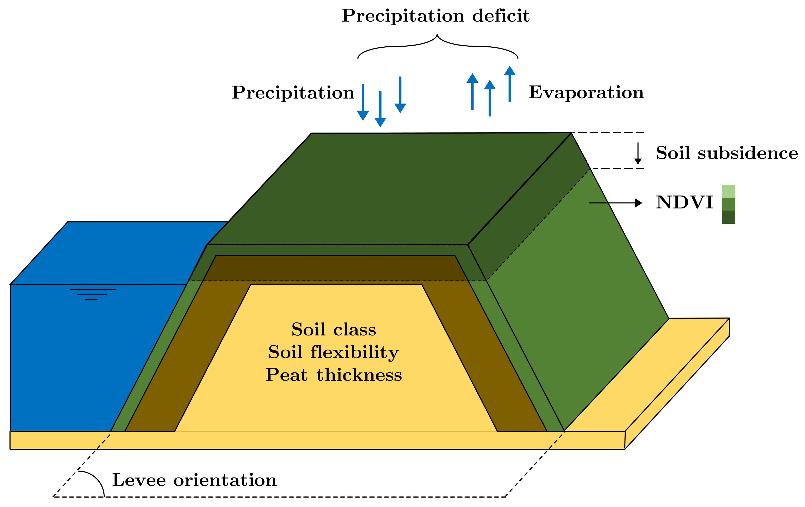Sustainability 14 06820 g003