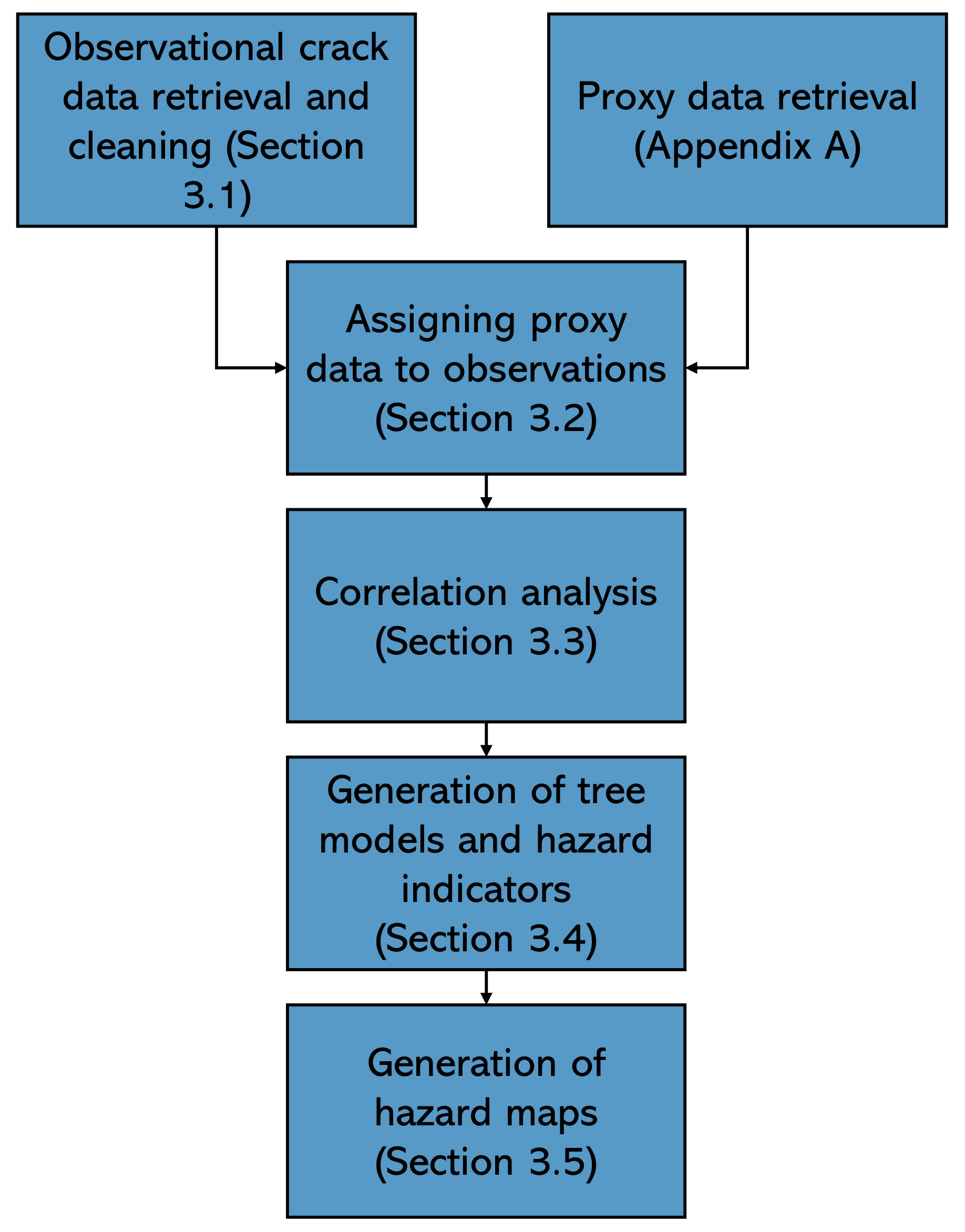 Sustainability 14 06820 g004