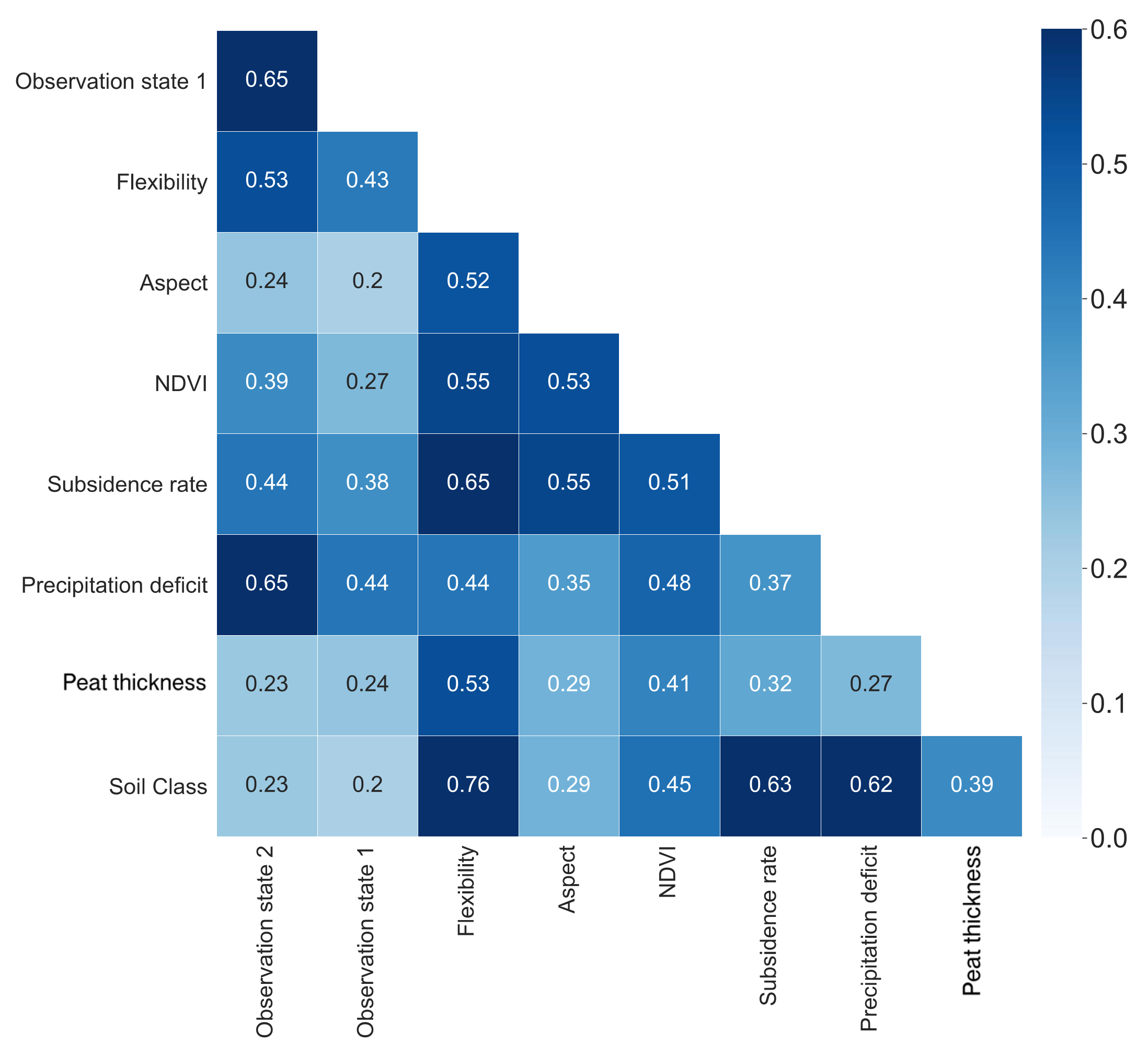 Sustainability 14 06820 g009