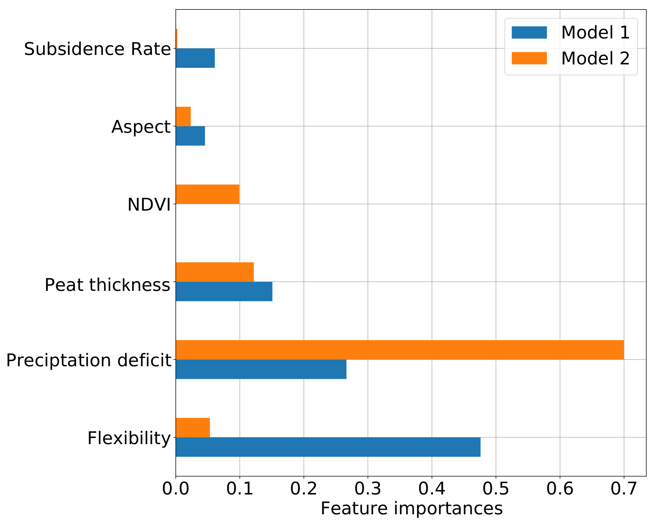 Sustainability 14 06820 g013