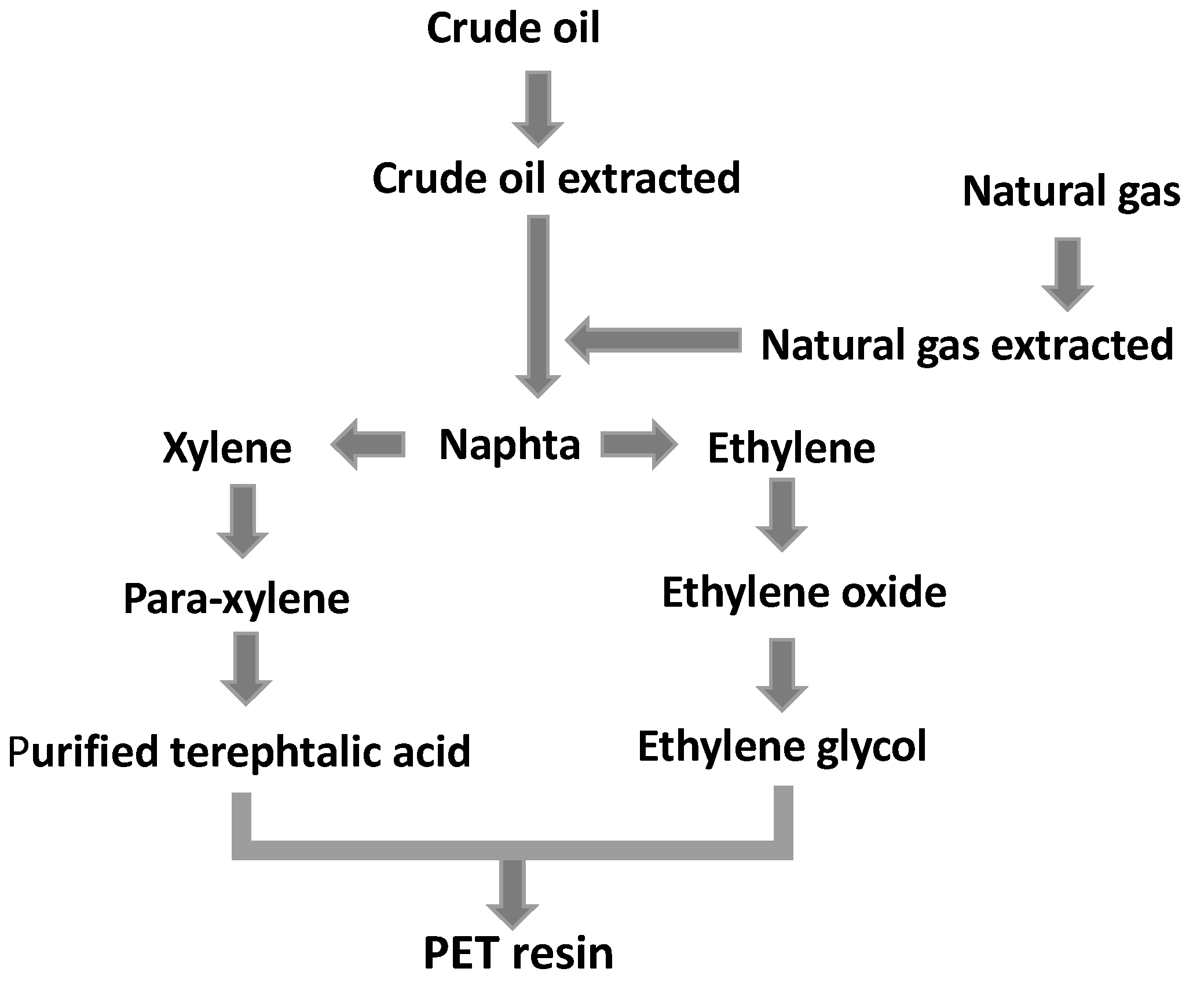 Sustainability 14 06821 g001 550