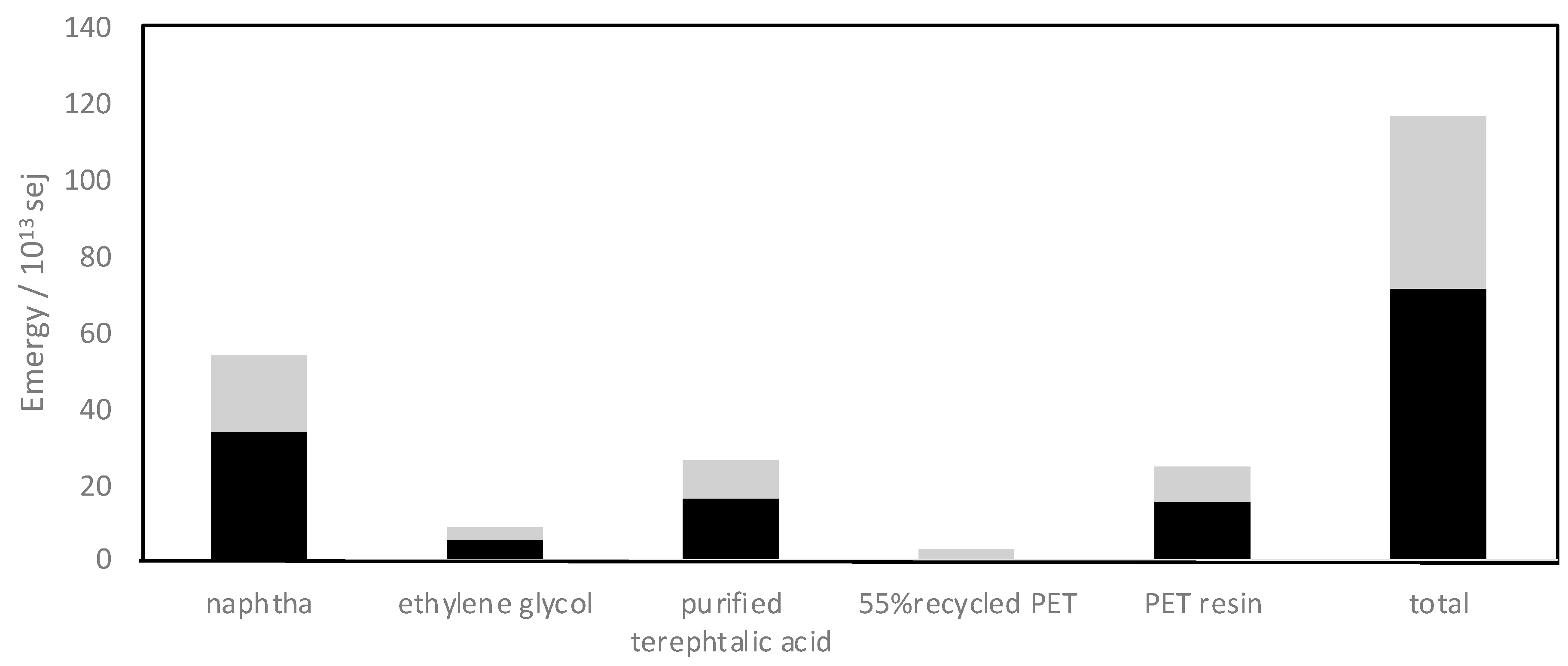 Sustainability 14 06821 g002 550