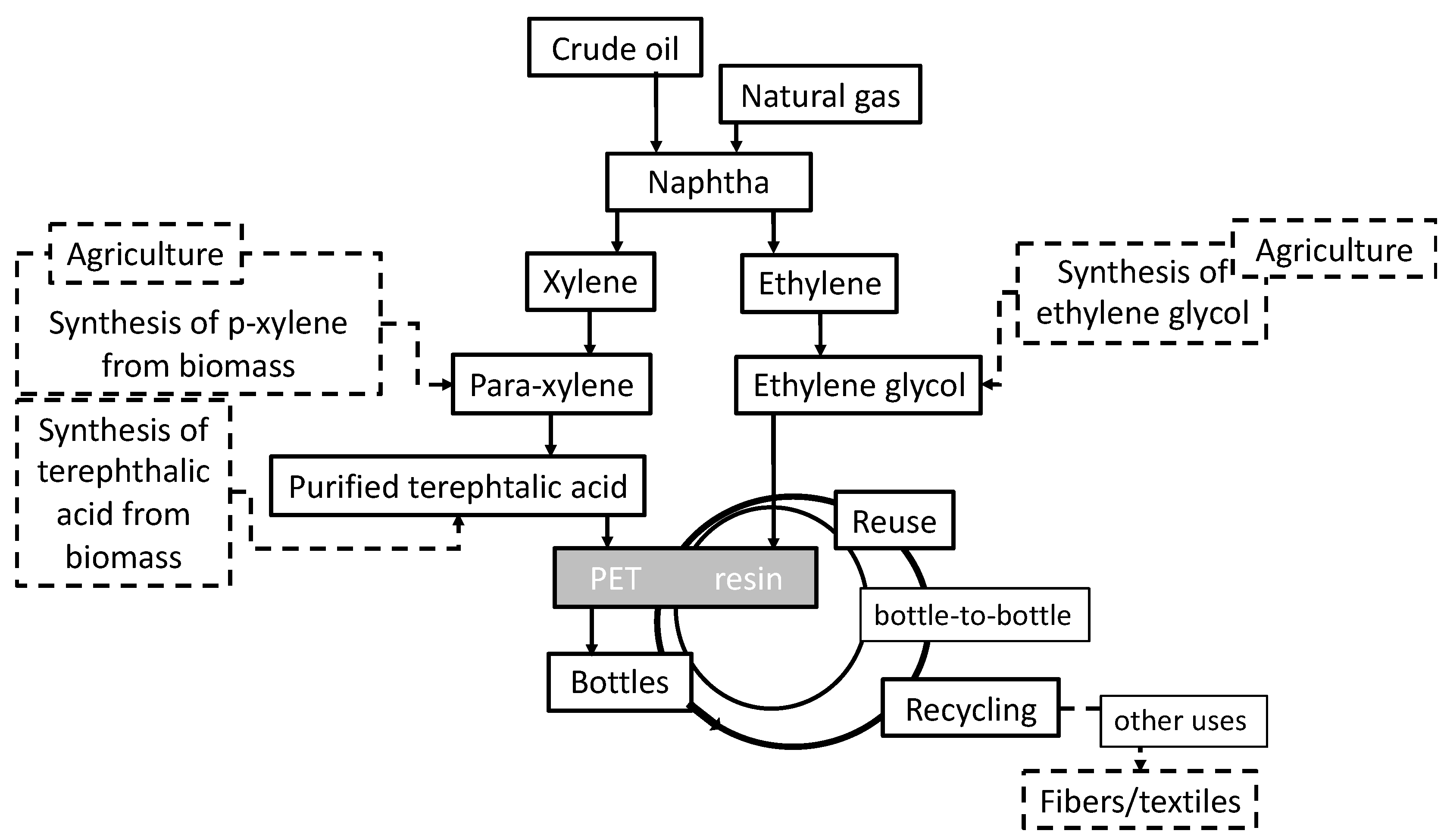 Sustainability 14 06821 g003 550