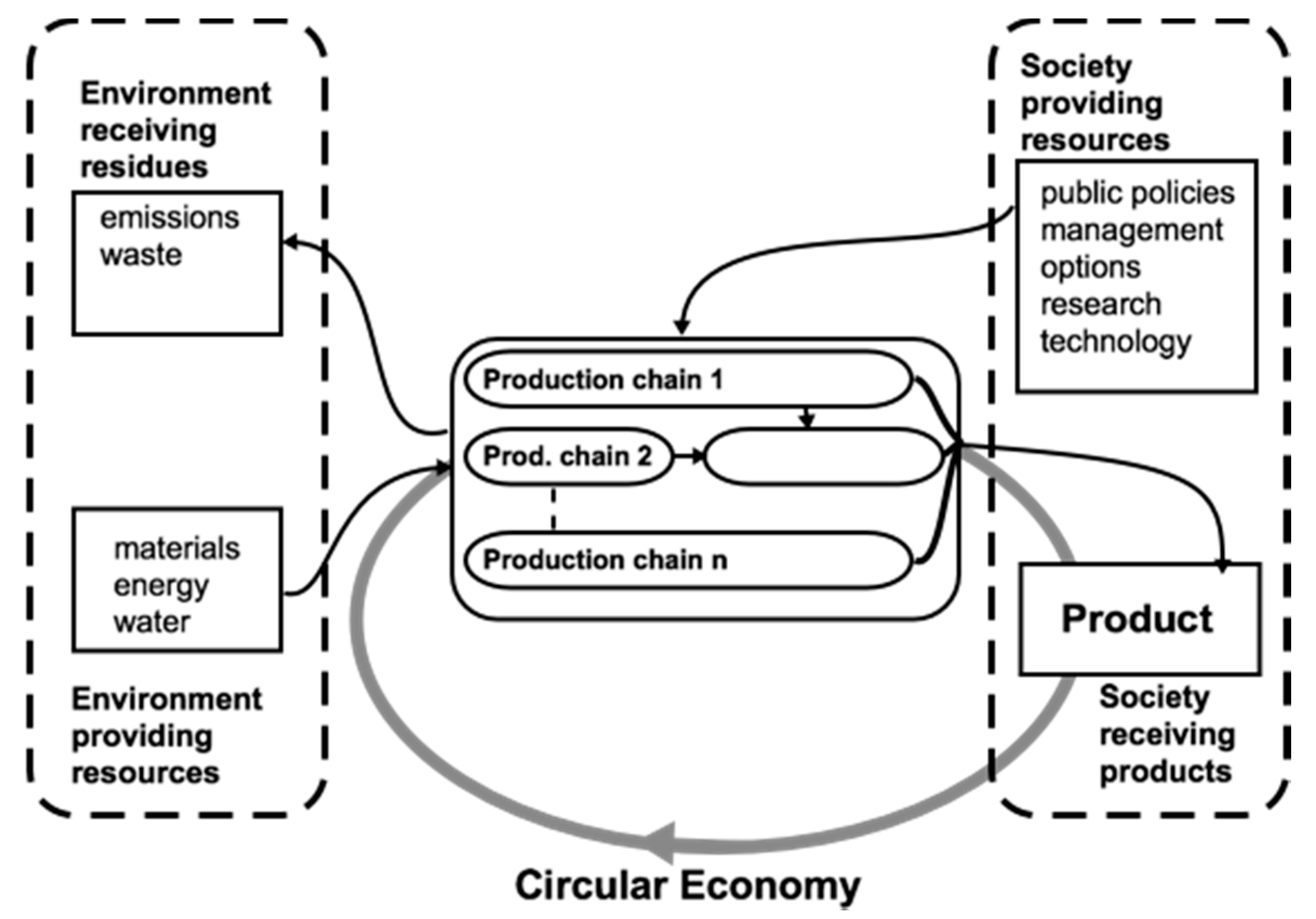 Sustainability 14 06821 g004 550