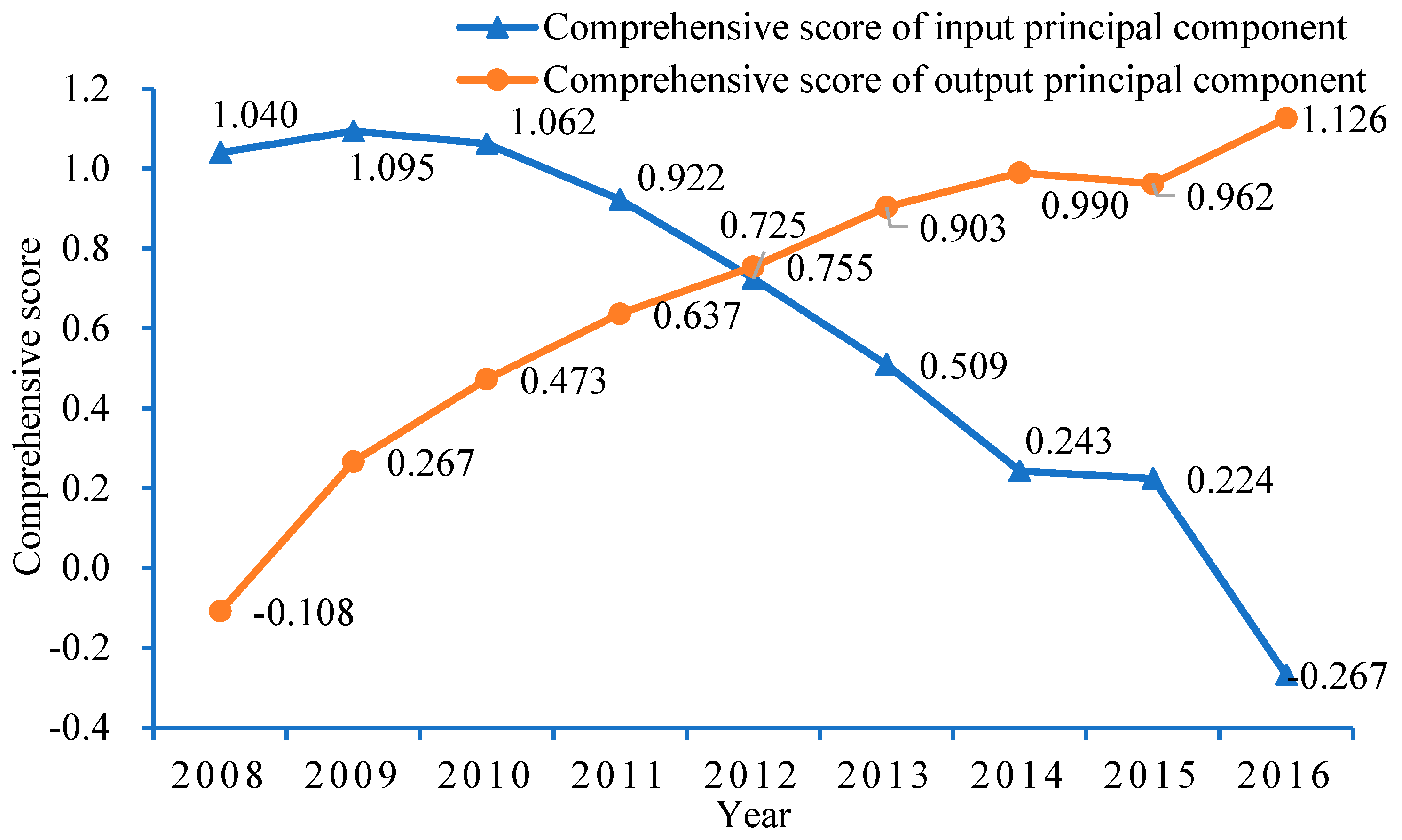 Sustainability 14 06822 g002