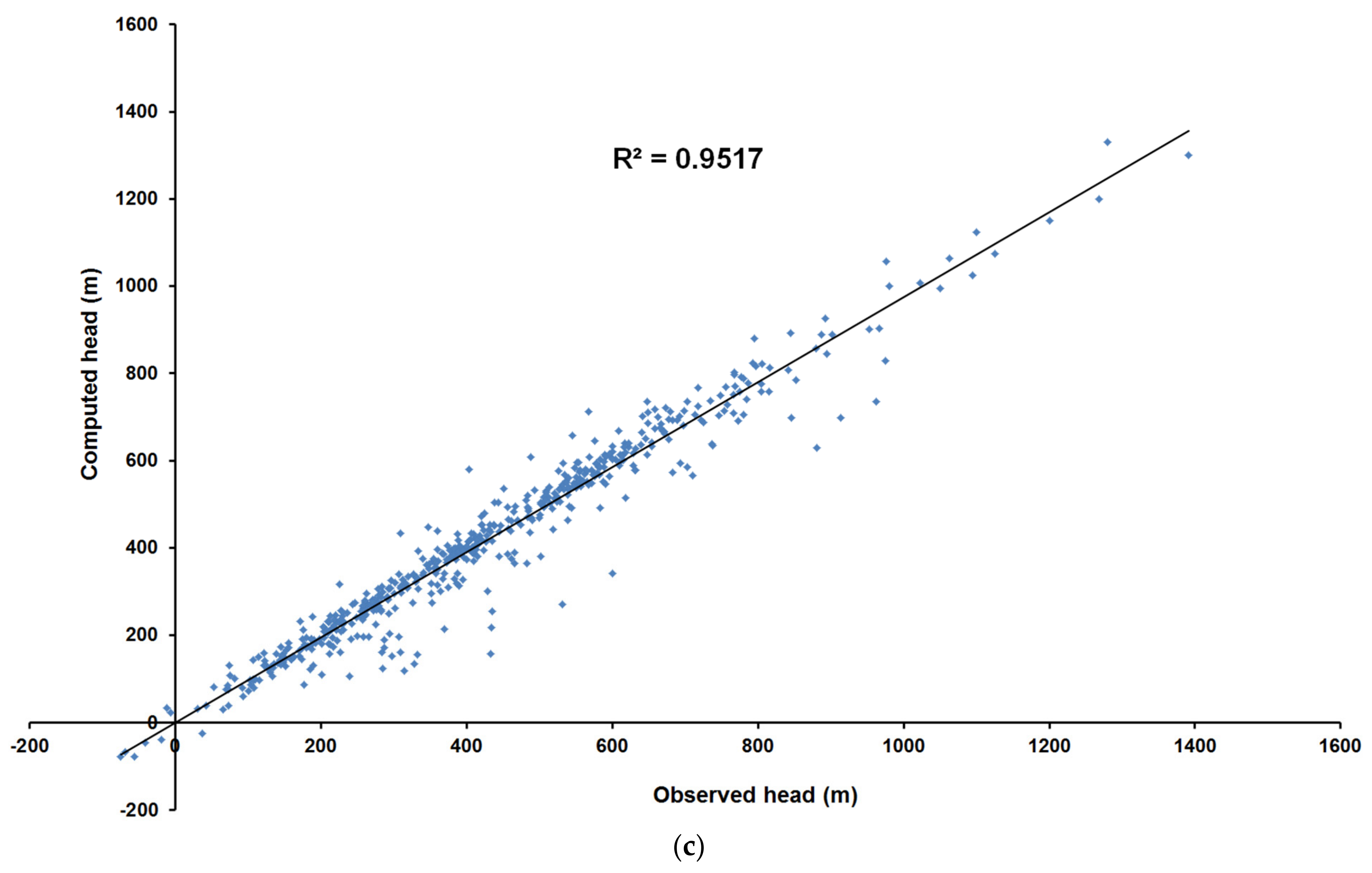 Sustainability 14 06823 g007b