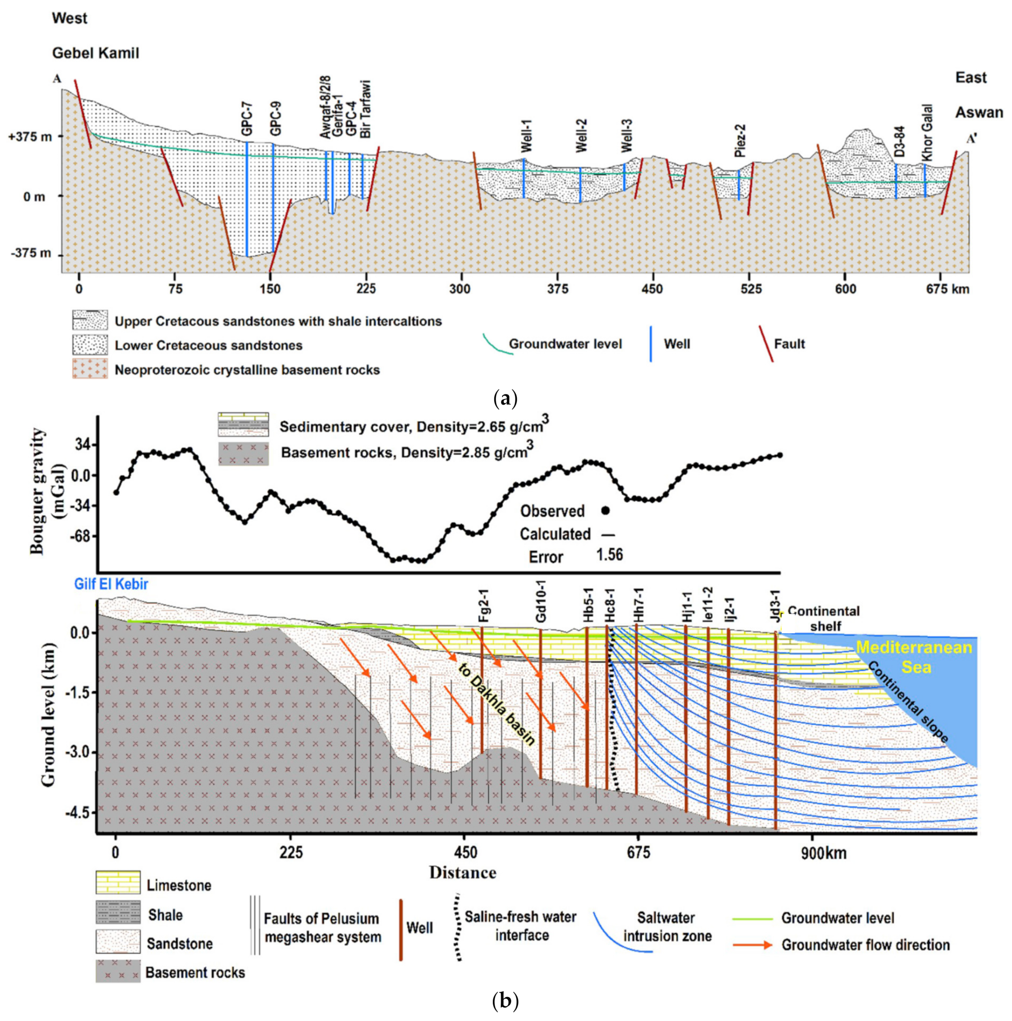 Sustainability 14 06823 g014