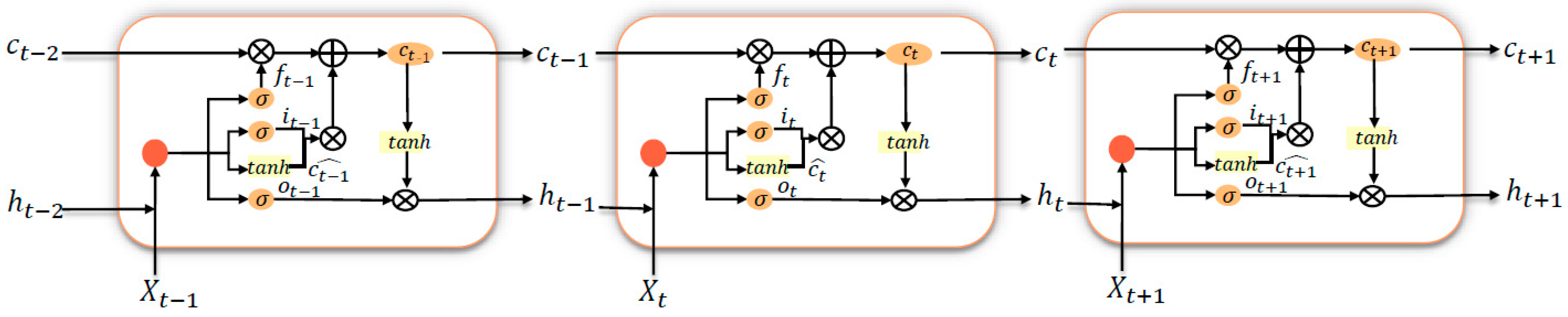 Sustainability 14 06824 g002