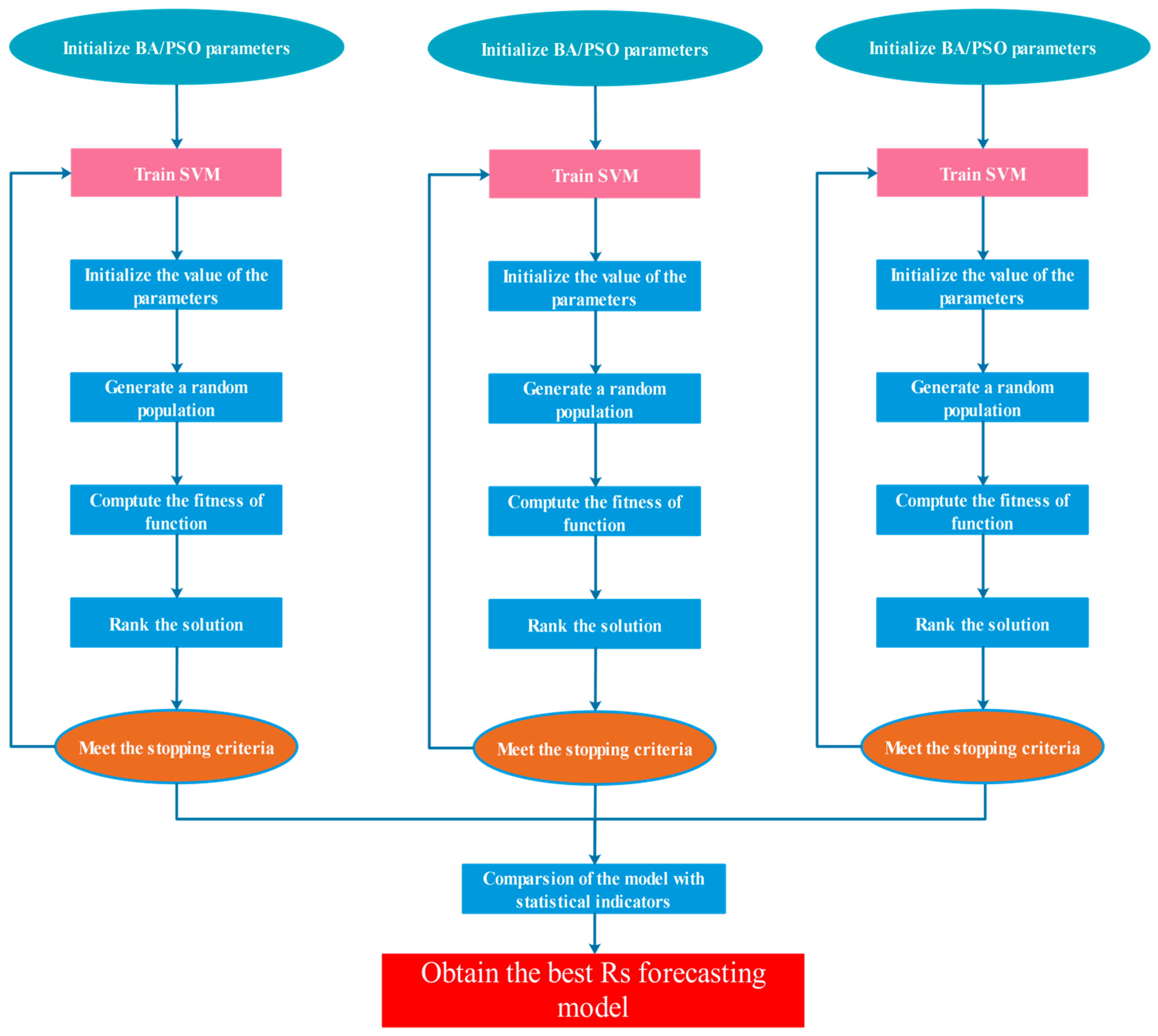 Sustainability 14 06824 g003