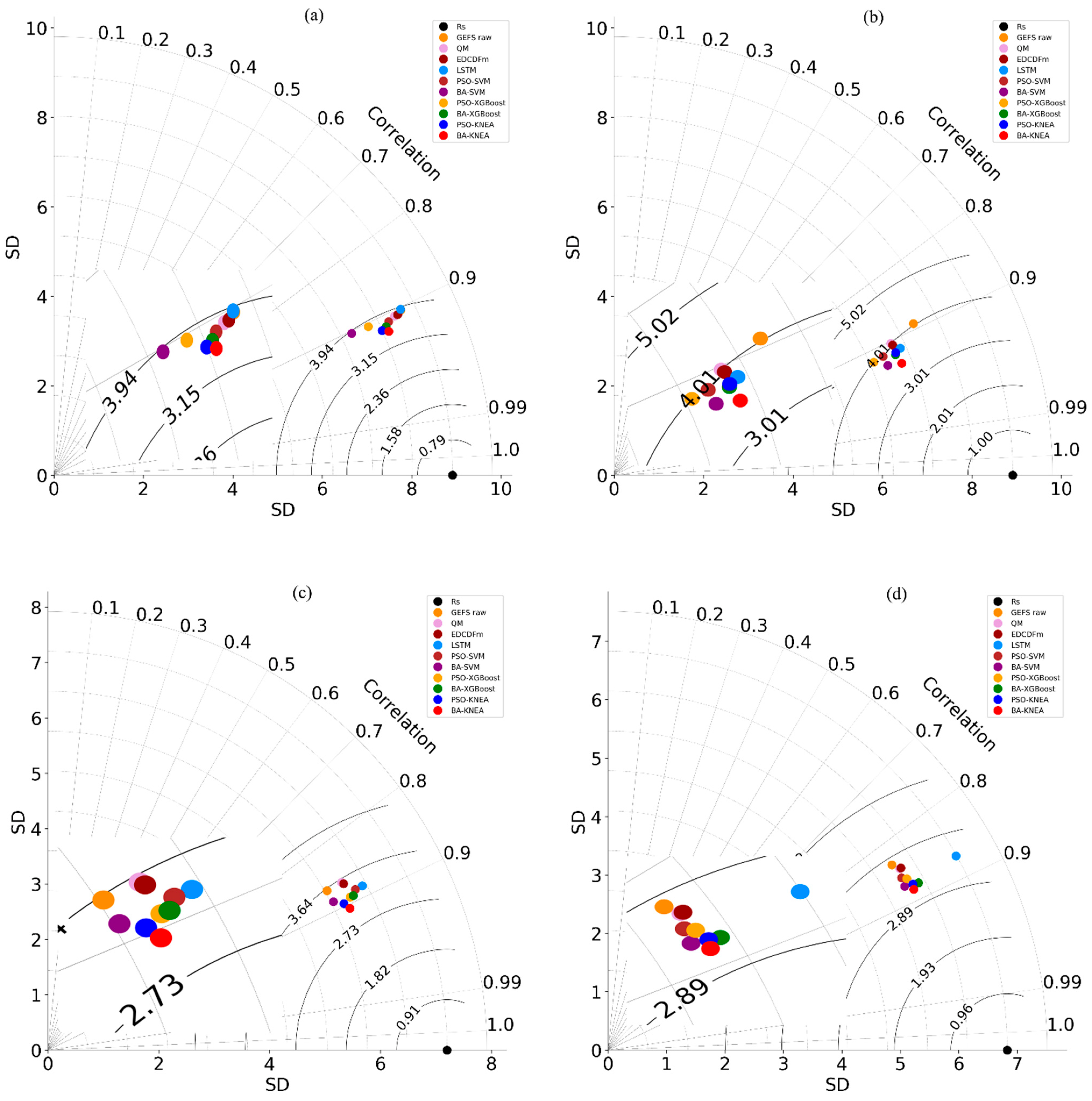 Sustainability 14 06824 g007