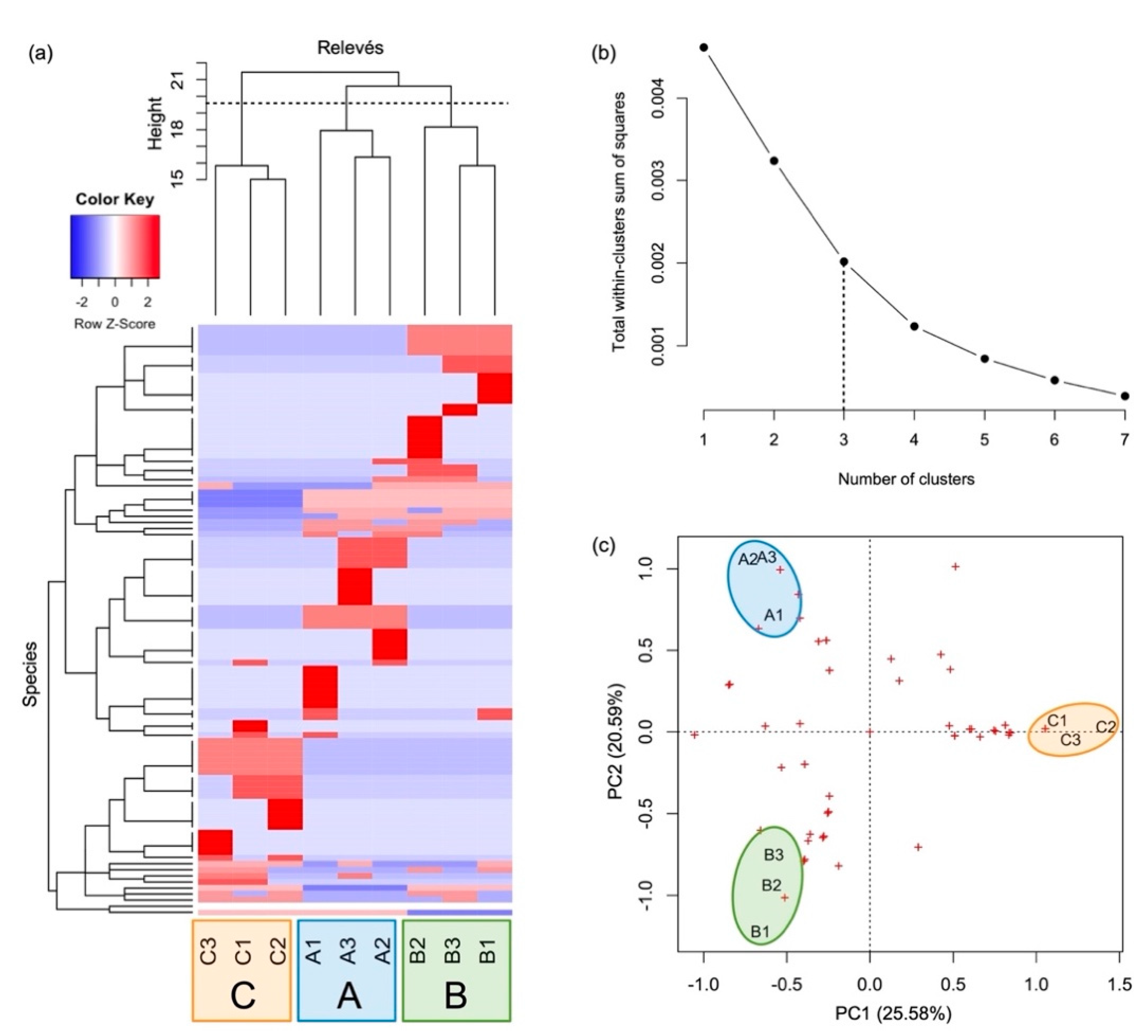 Sustainability 14 06825 g002 550
