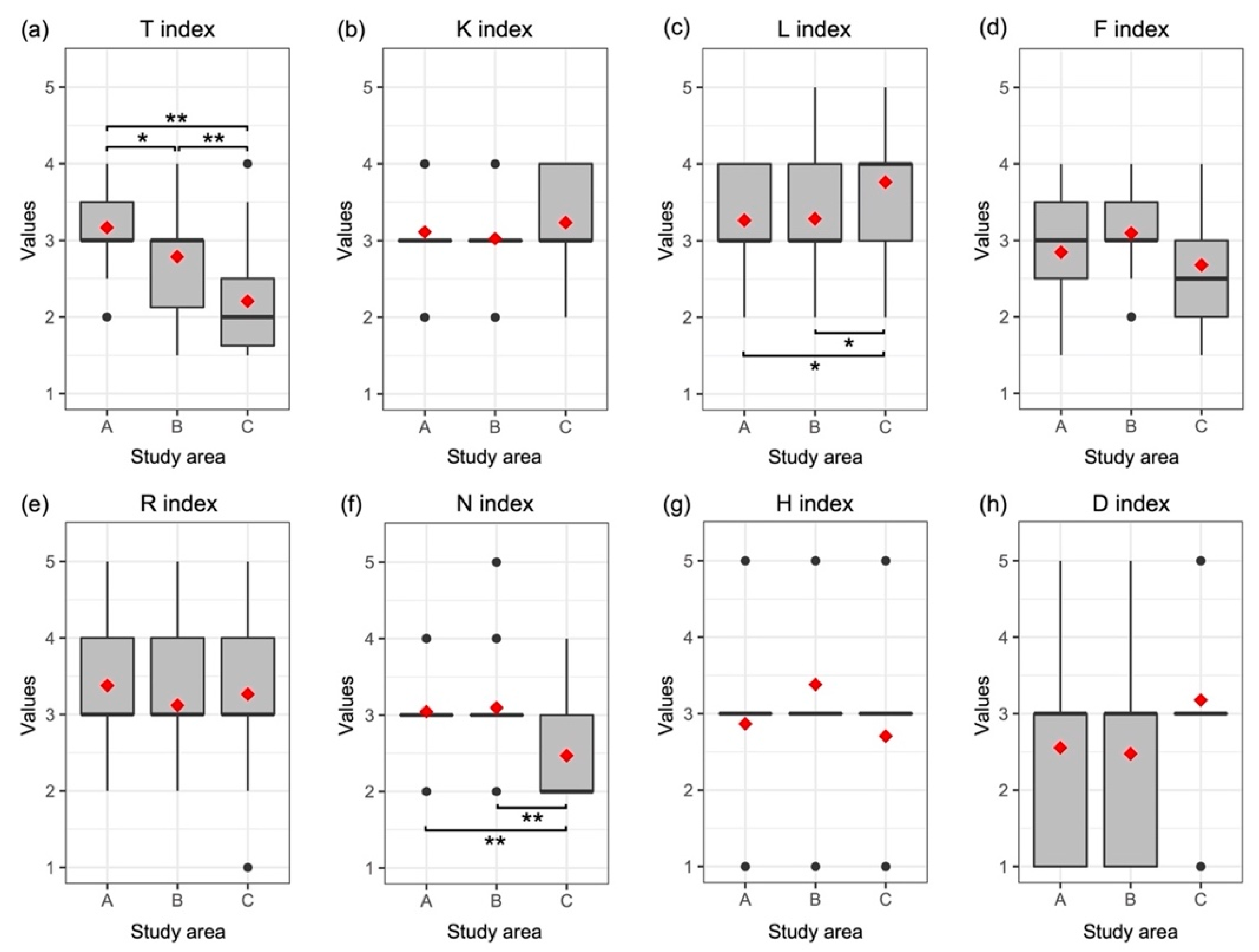 Sustainability 14 06825 g003 550