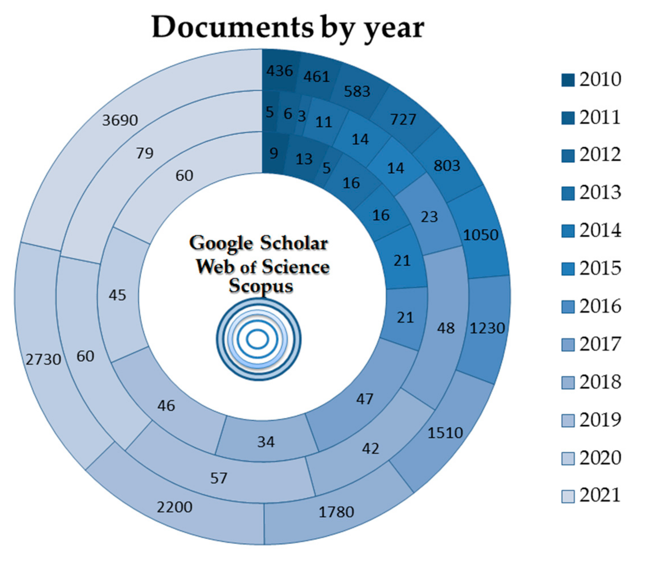 Sustainability 14 06826 g001 550