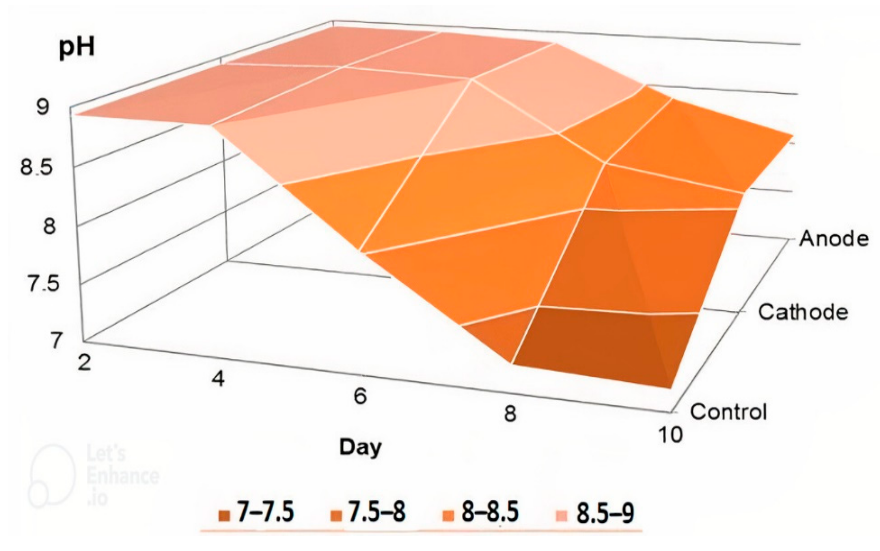 Sustainability 14 06826 g008 550