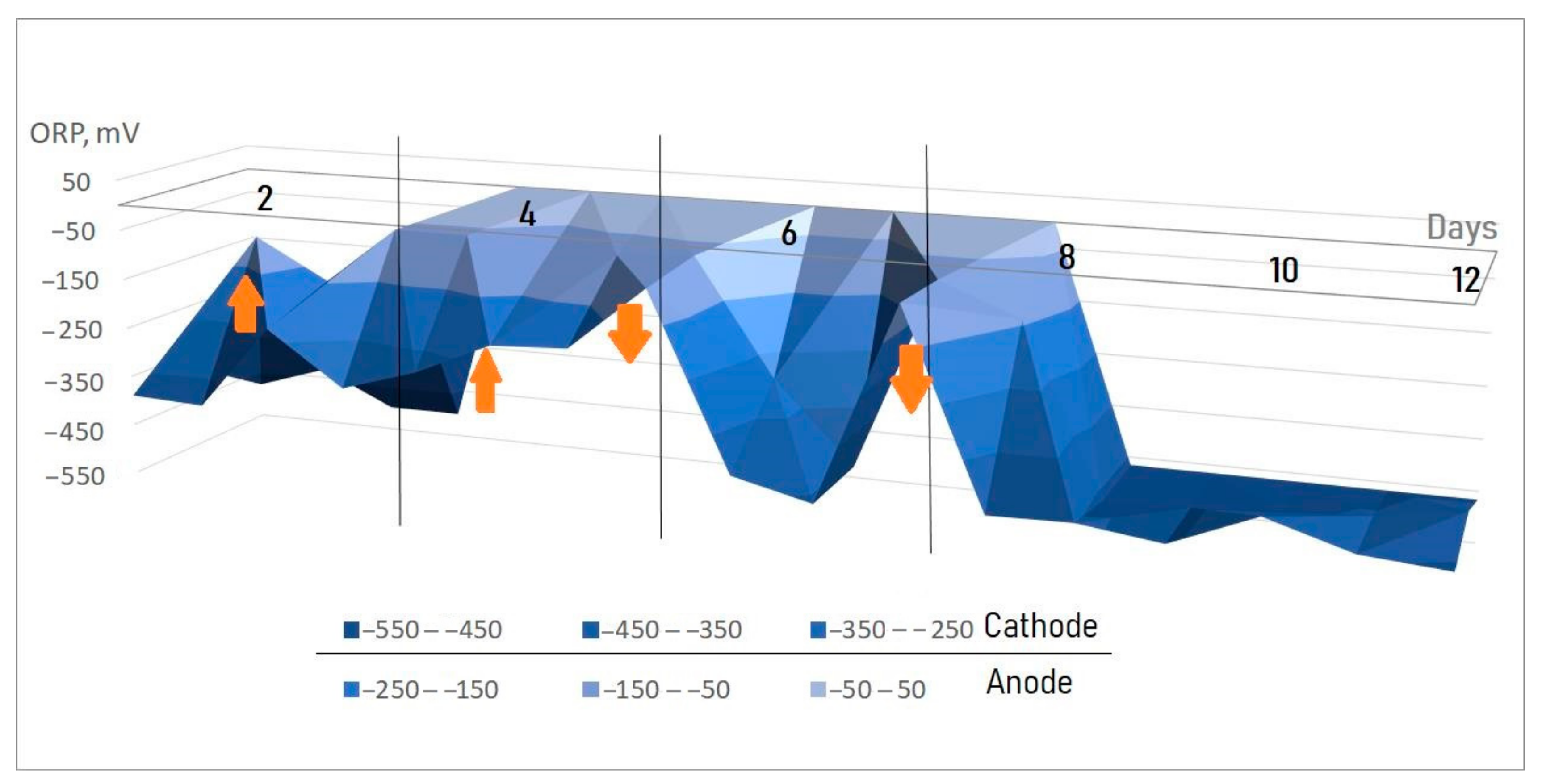 Sustainability 14 06826 g009 550