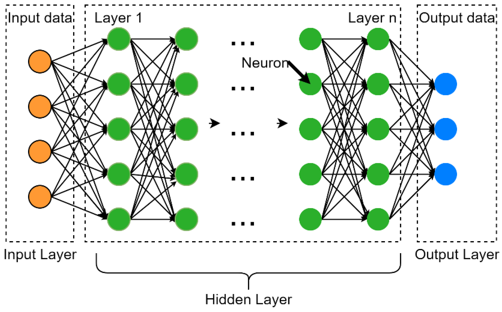 Sustainability | Free Full-Text | XGBoost-DNN Mixed Model for ...