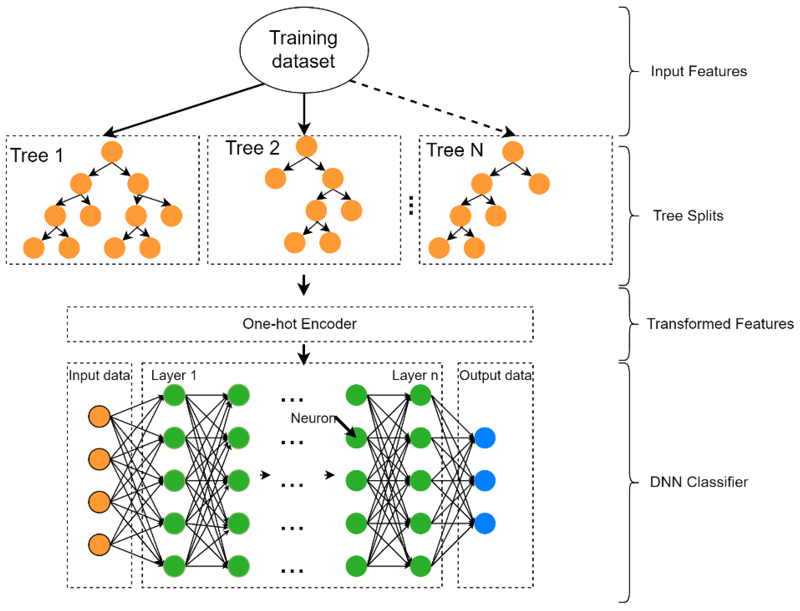 Sustainability | Free Full-Text | XGBoost-DNN Mixed Model for ...