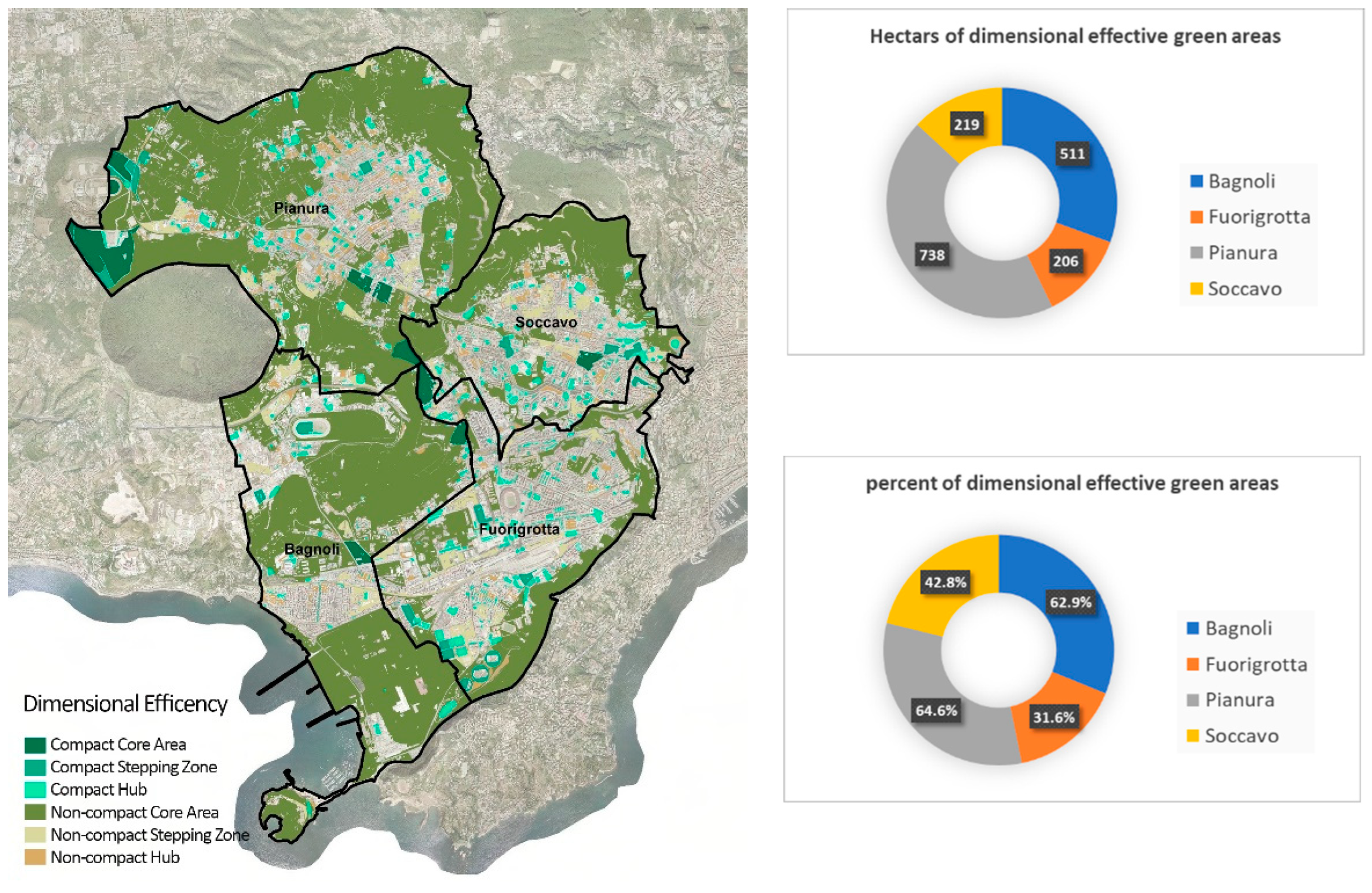 Sustainability 14 06830 g005 550