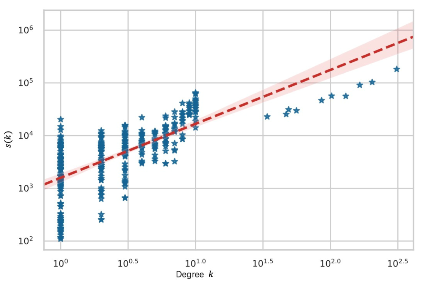 Sustainability 14 06832 g004 550