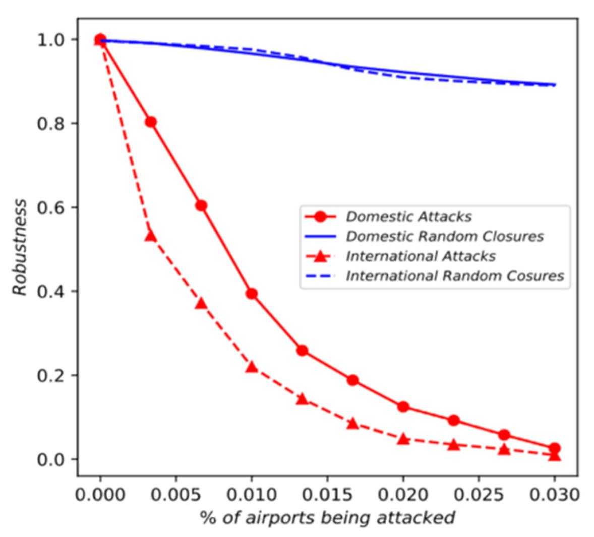 Sustainability 14 06832 g008 550