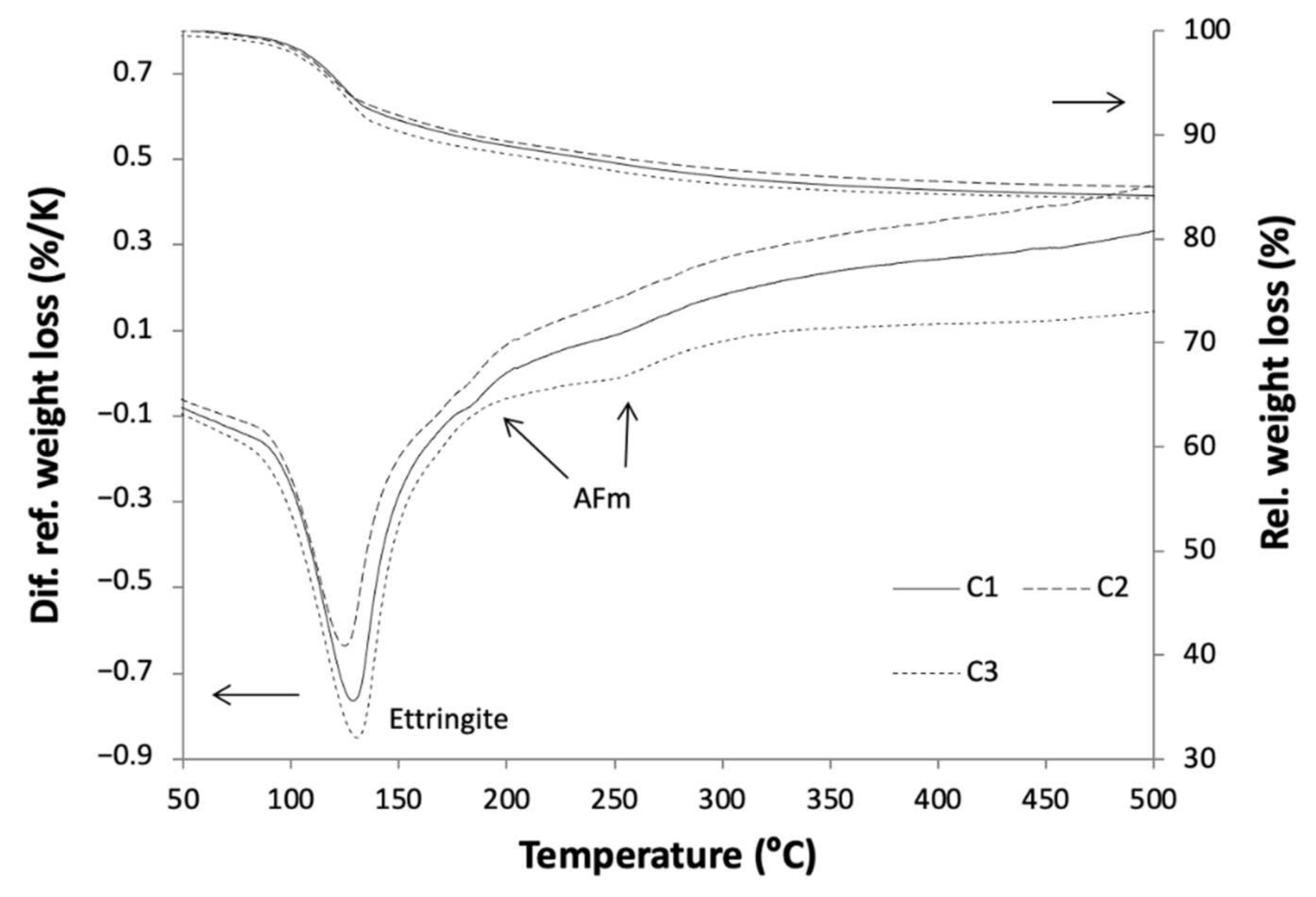 Sustainability 14 06833 g003
