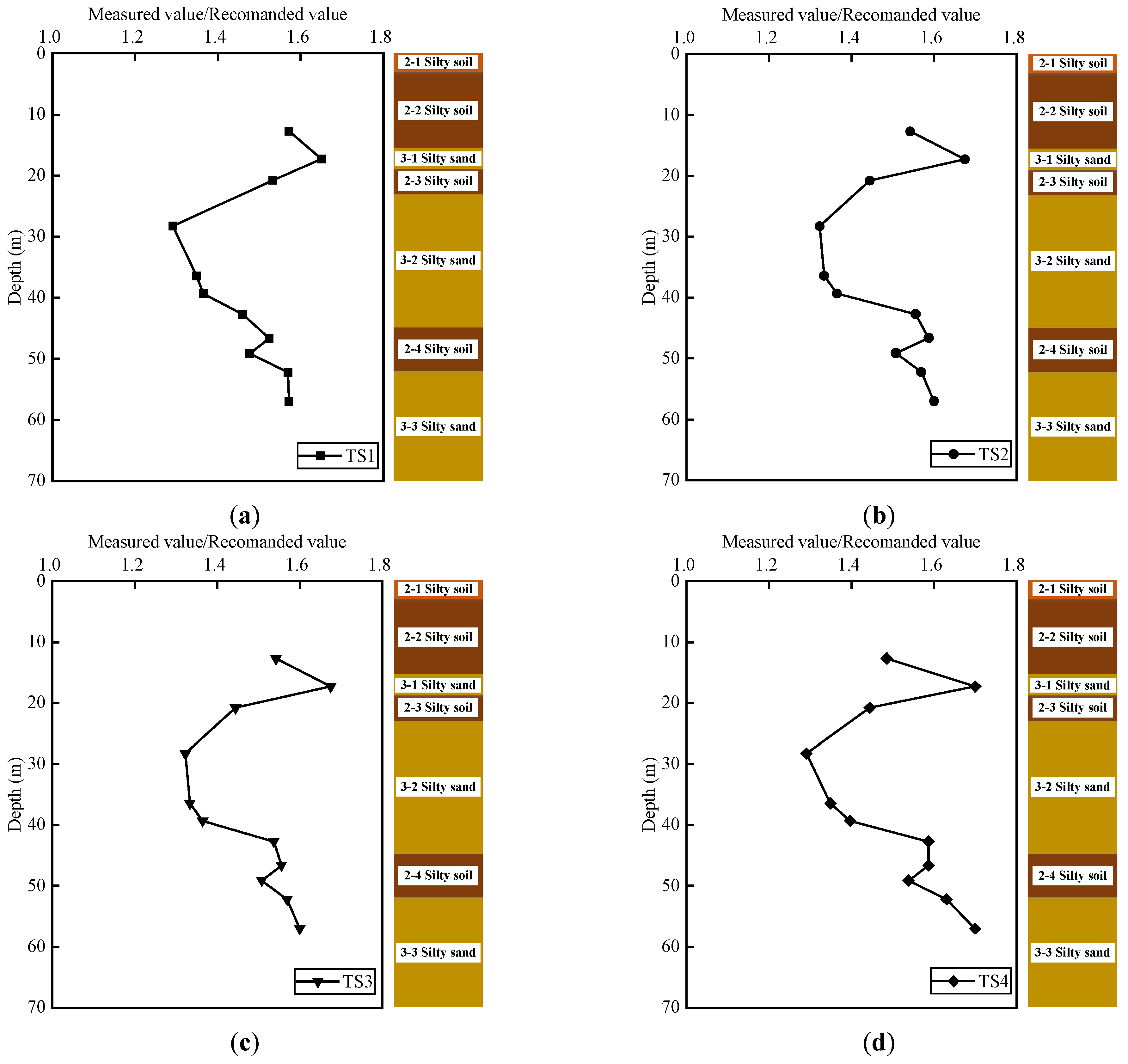 Sustainability 14 06835 g013 550