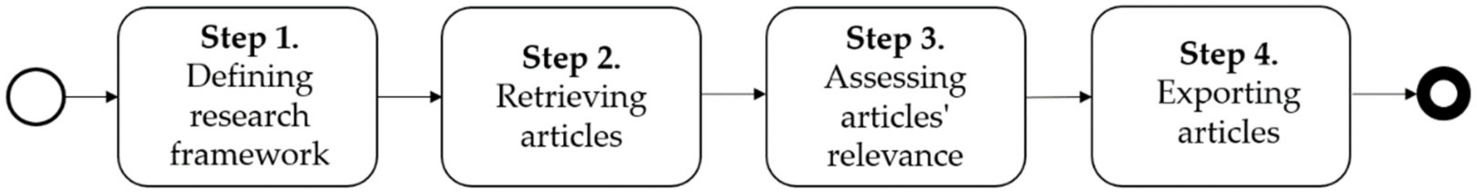 Sustainability 14 06836 g001 Sustainability 14 06836 g001