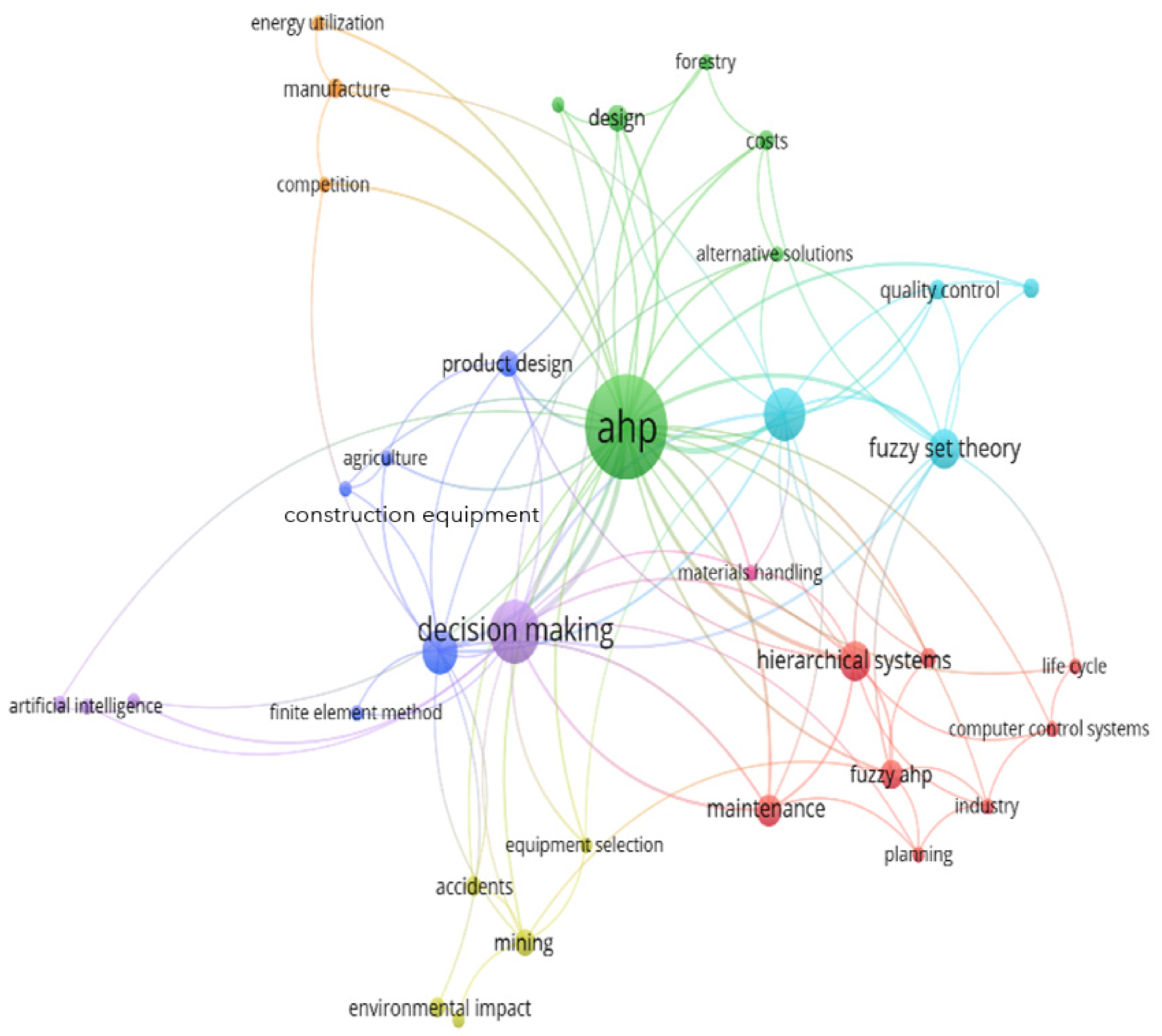 Sustainability 14 06836 g003 Sustainability 14 06836 g003