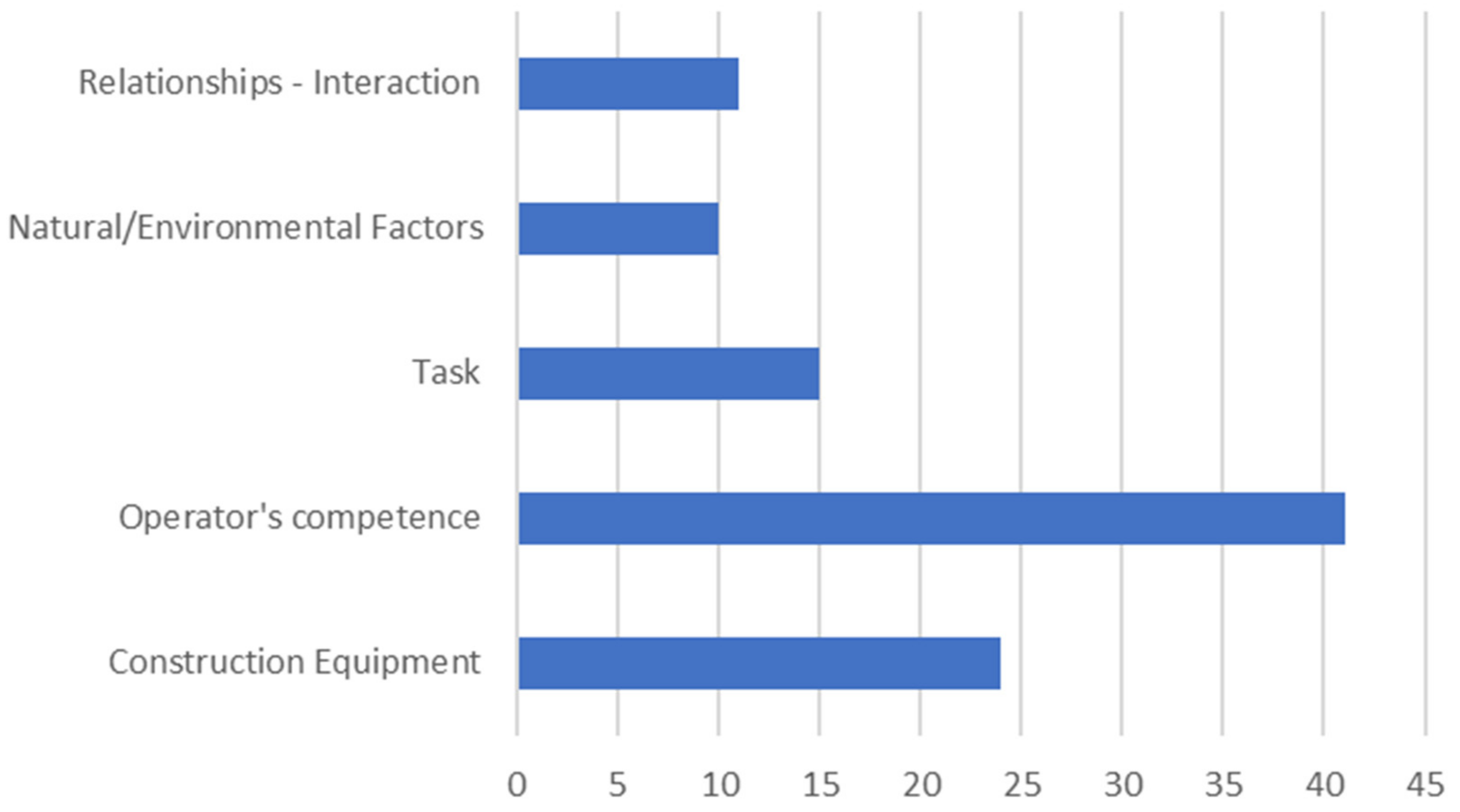 Sustainability 14 06836 g007 Sustainability 14 06836 g007