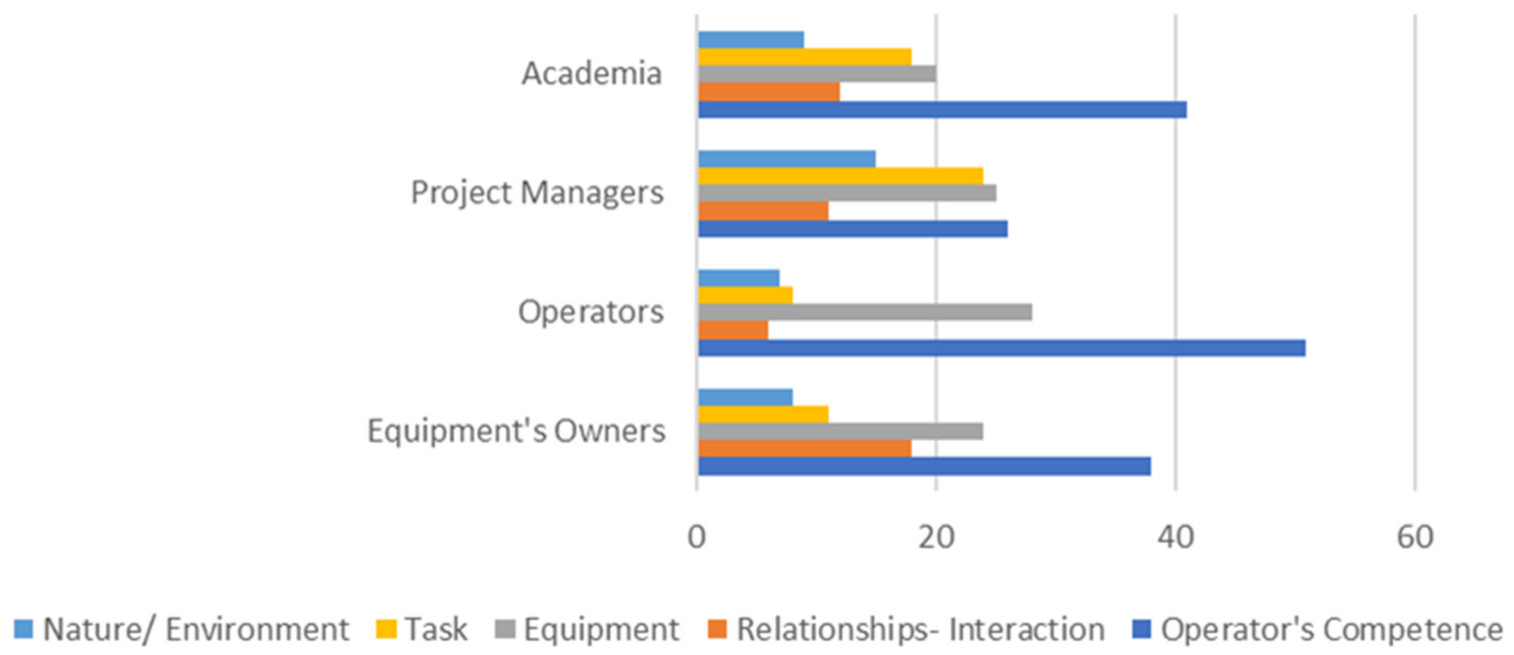 Sustainability 14 06836 g008 Sustainability 14 06836 g008