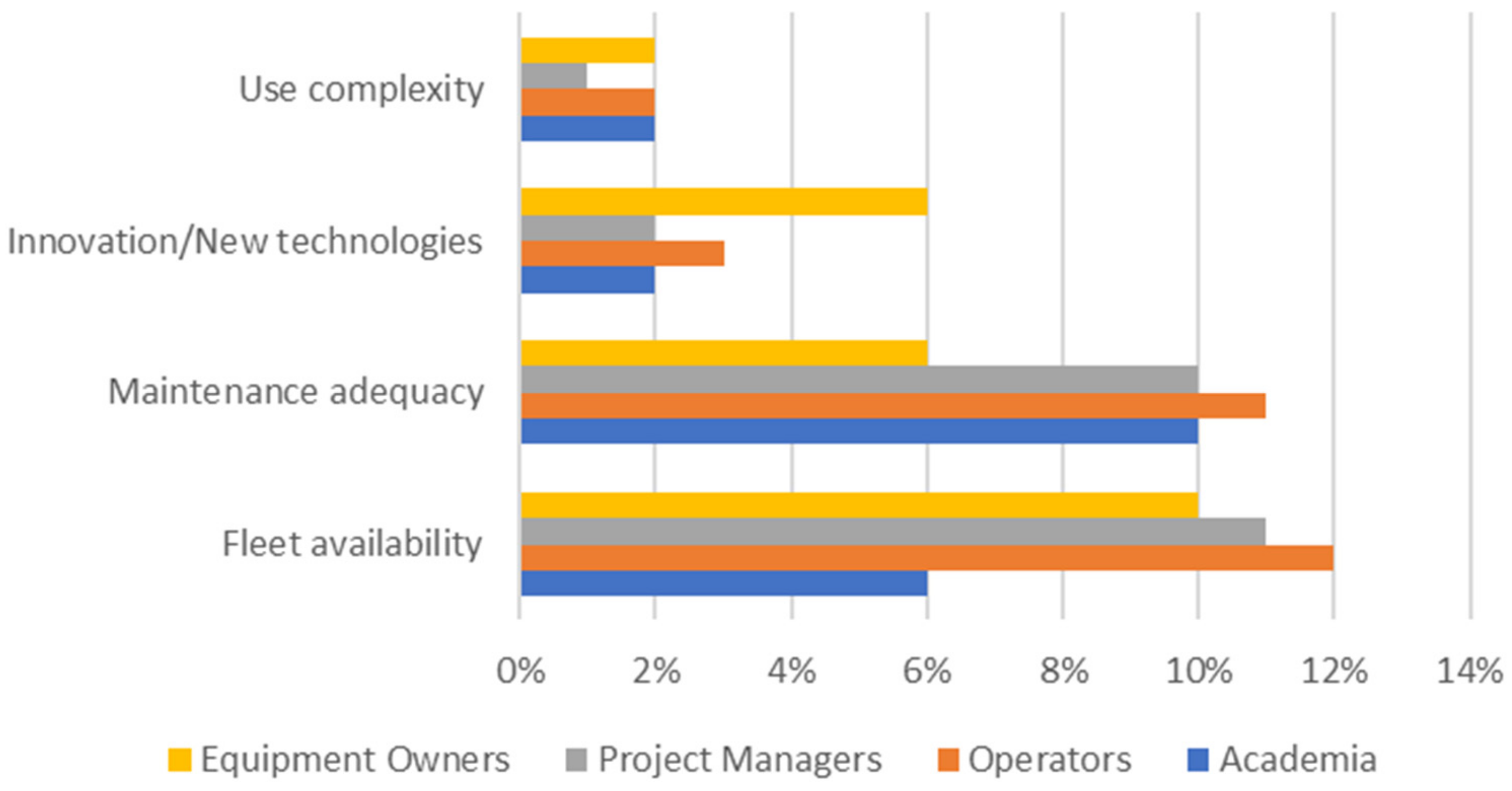 Sustainability 14 06836 g009 Sustainability 14 06836 g009