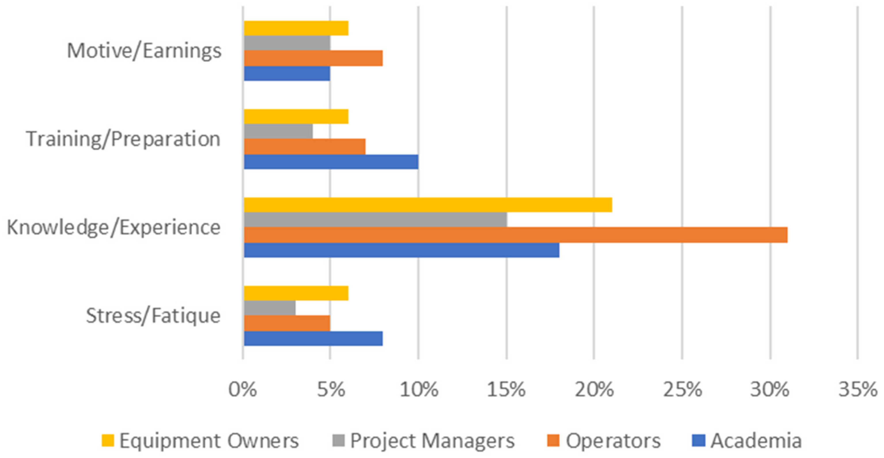 Sustainability 14 06836 g010 Sustainability 14 06836 g010