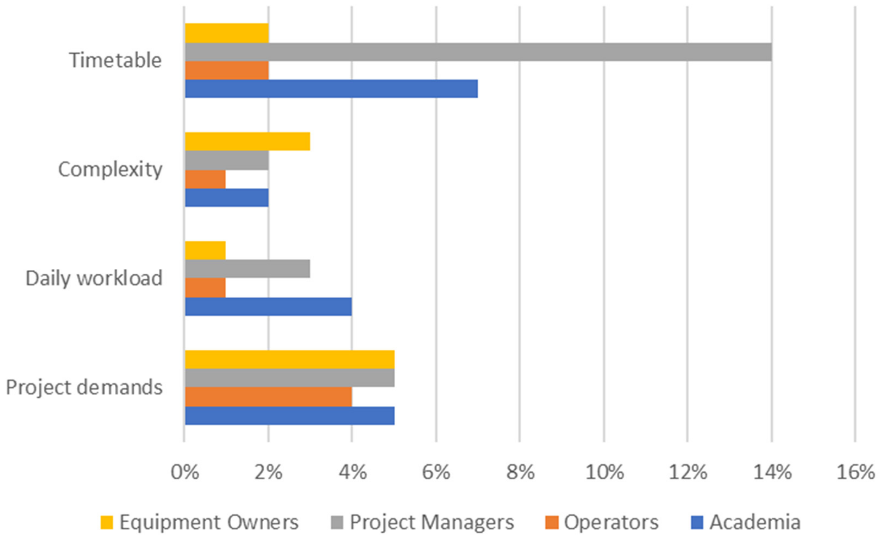 Sustainability 14 06836 g011 Sustainability 14 06836 g011