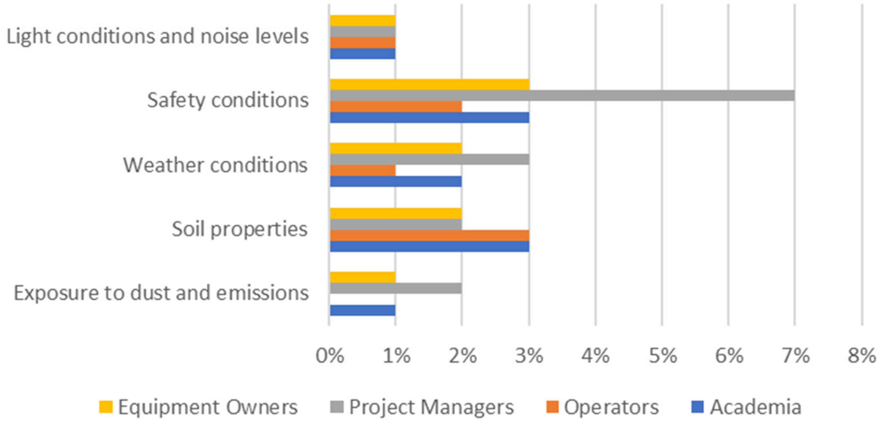 Sustainability 14 06836 g012 Sustainability 14 06836 g012