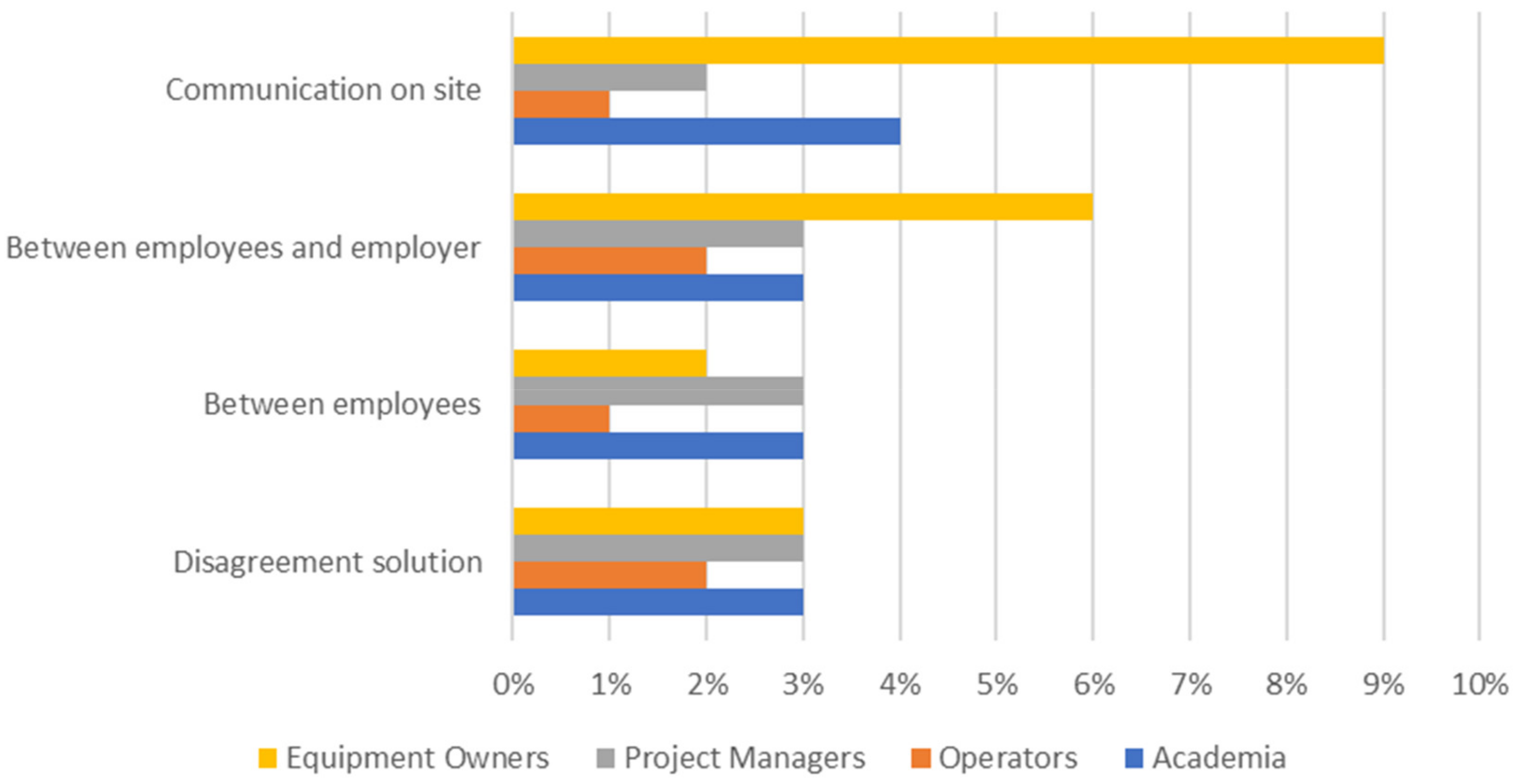 Sustainability 14 06836 g013 Sustainability 14 06836 g013