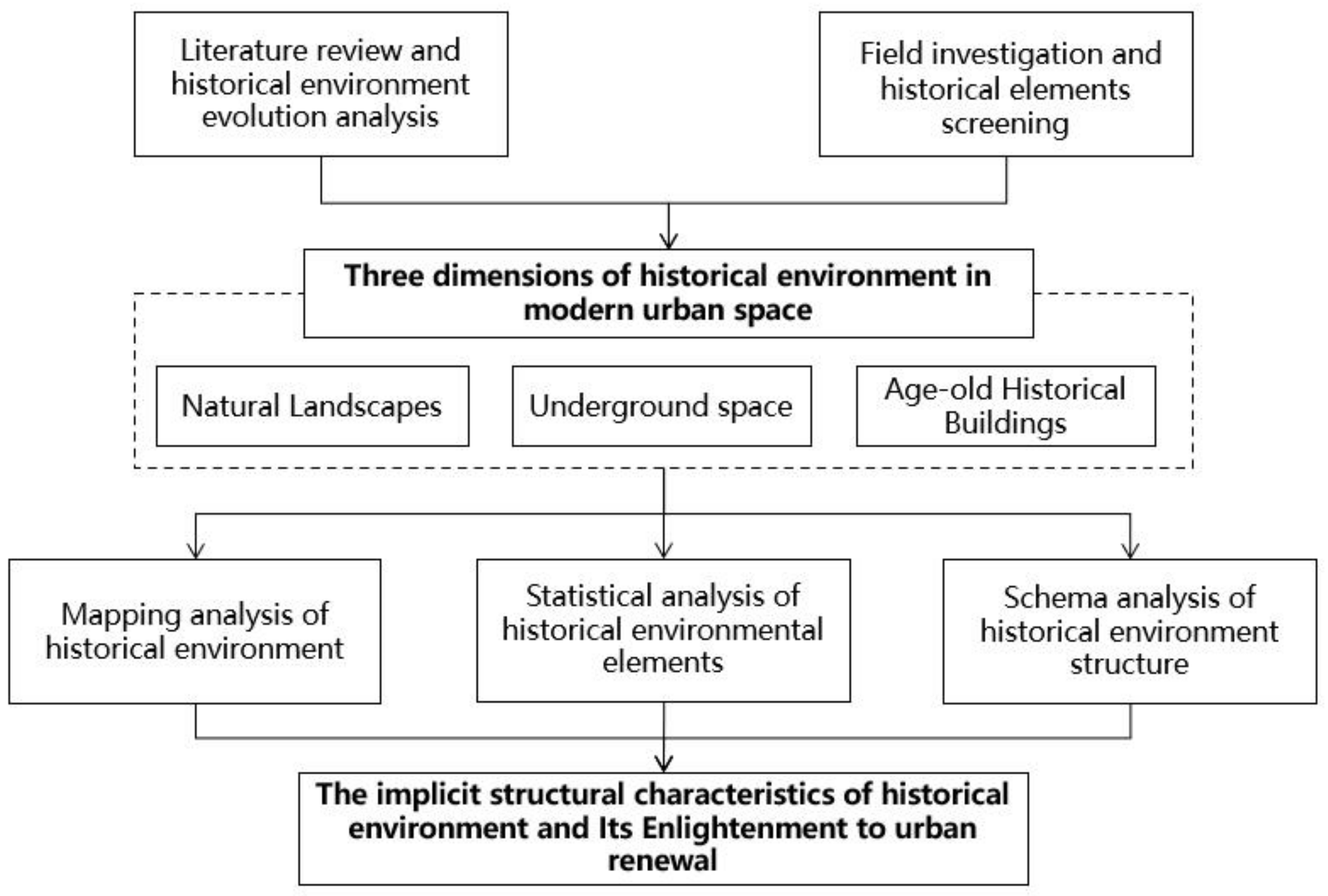 Sustainability 14 06837 g003 550