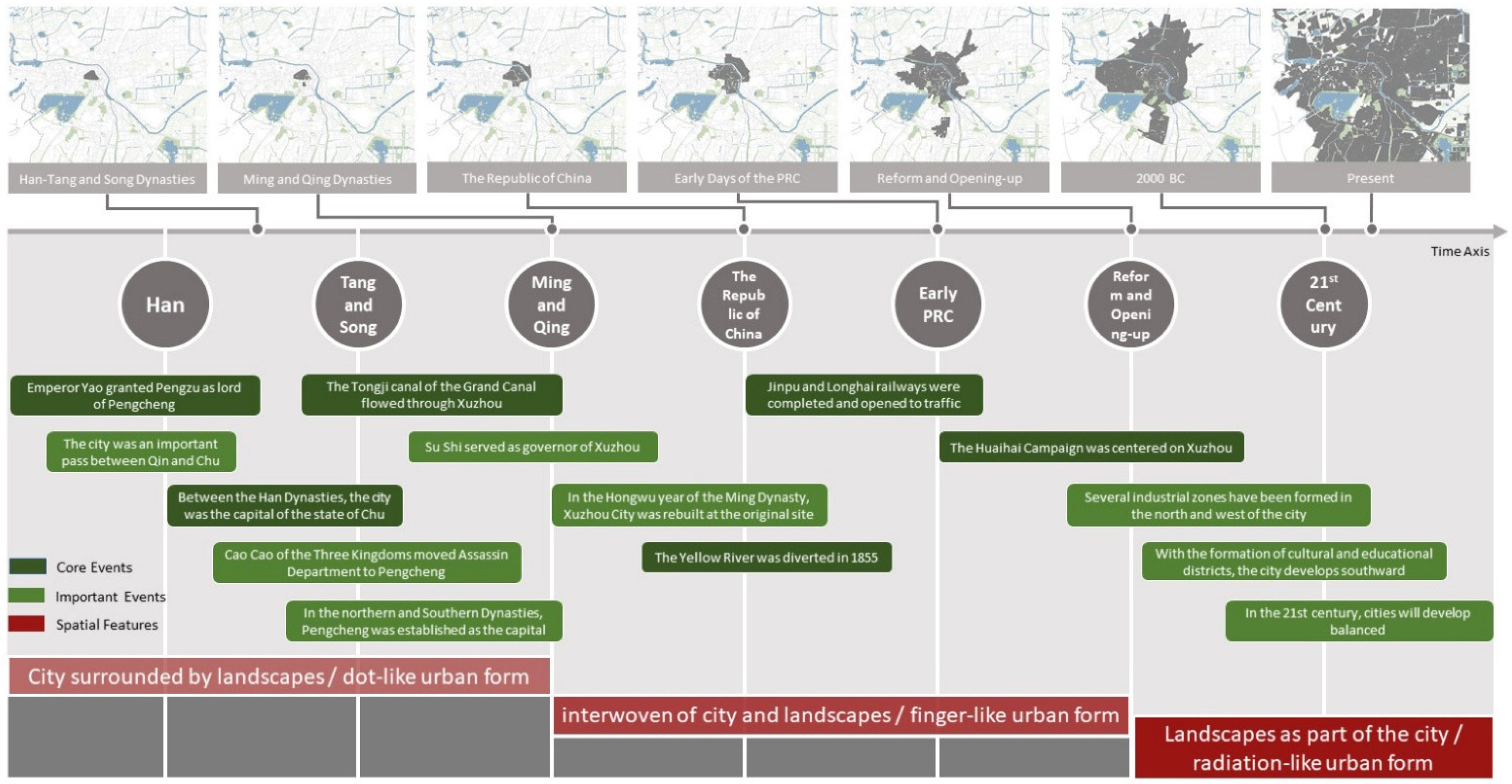 Sustainability 14 06837 g004 550