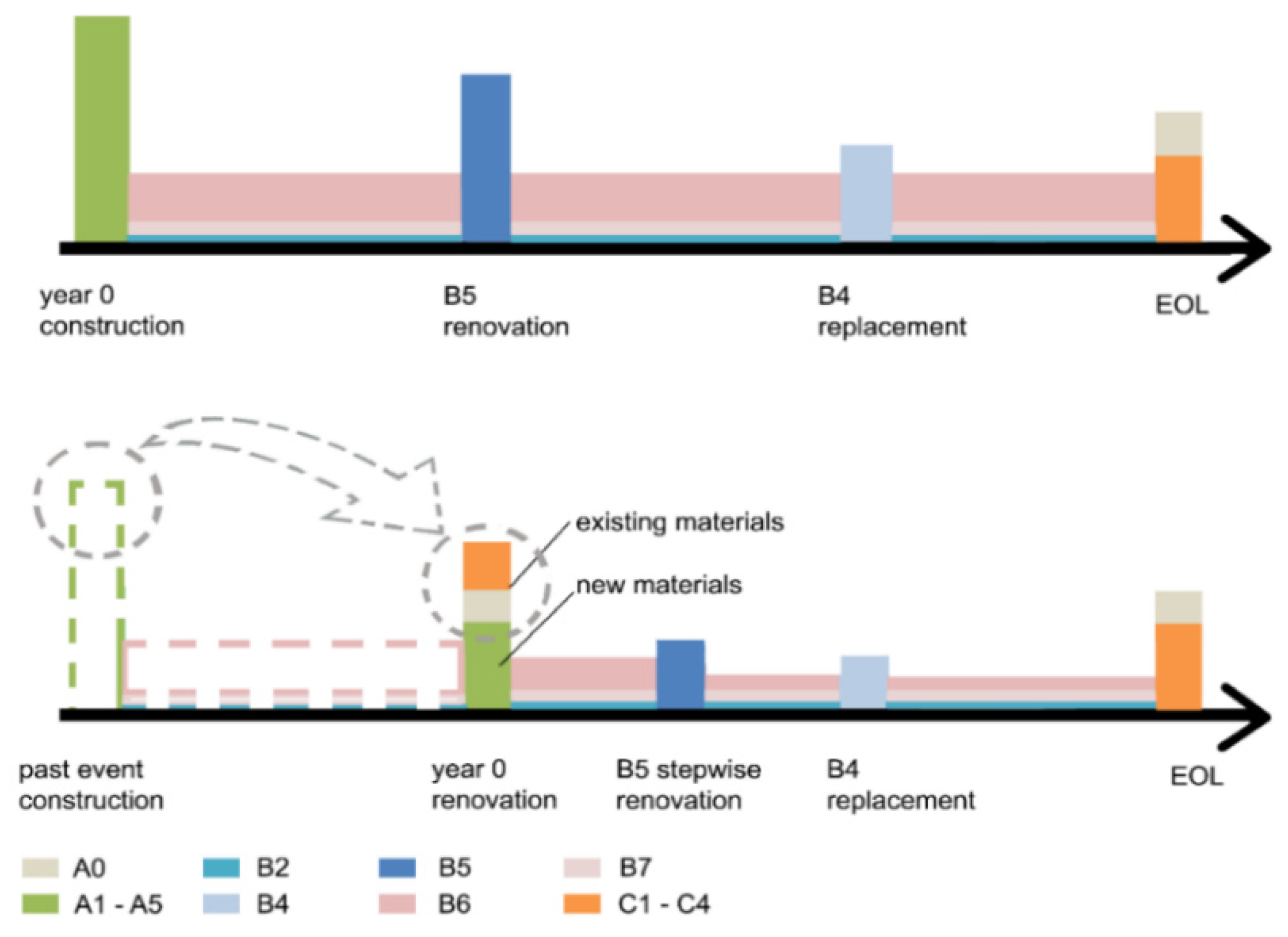 Sustainability 14 06838 g003